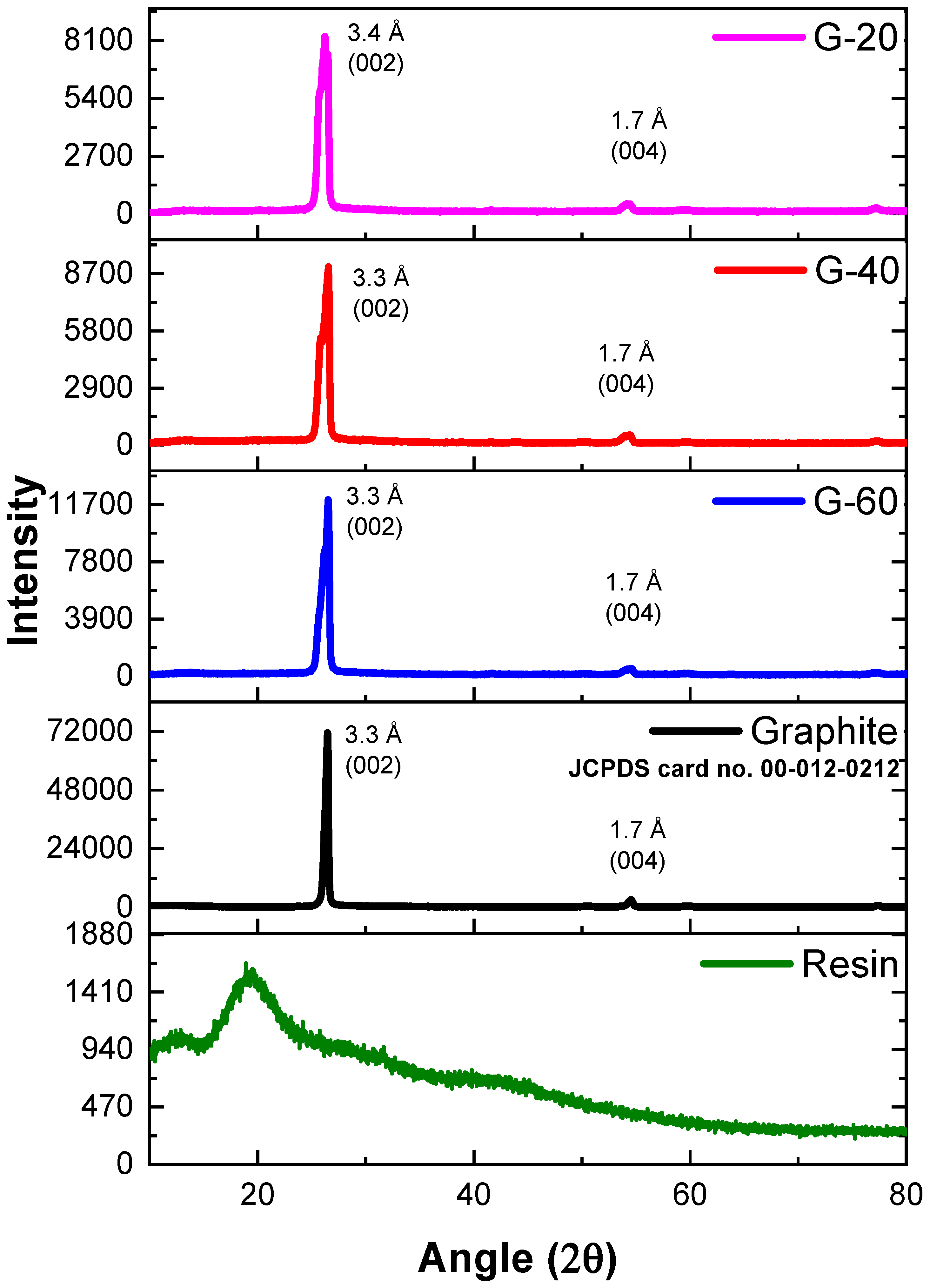 Preprints 75766 g003