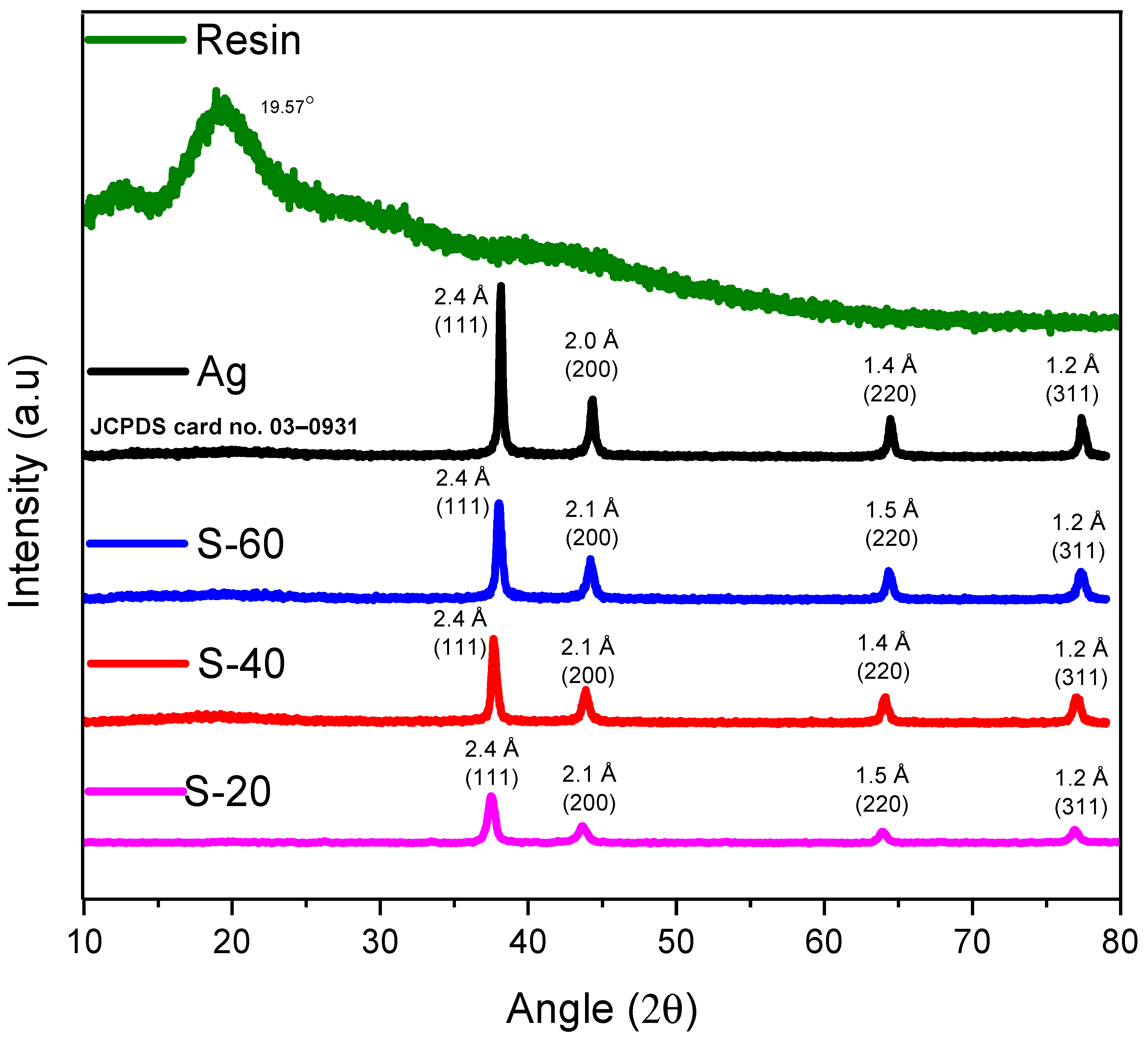 Preprints 75766 g004