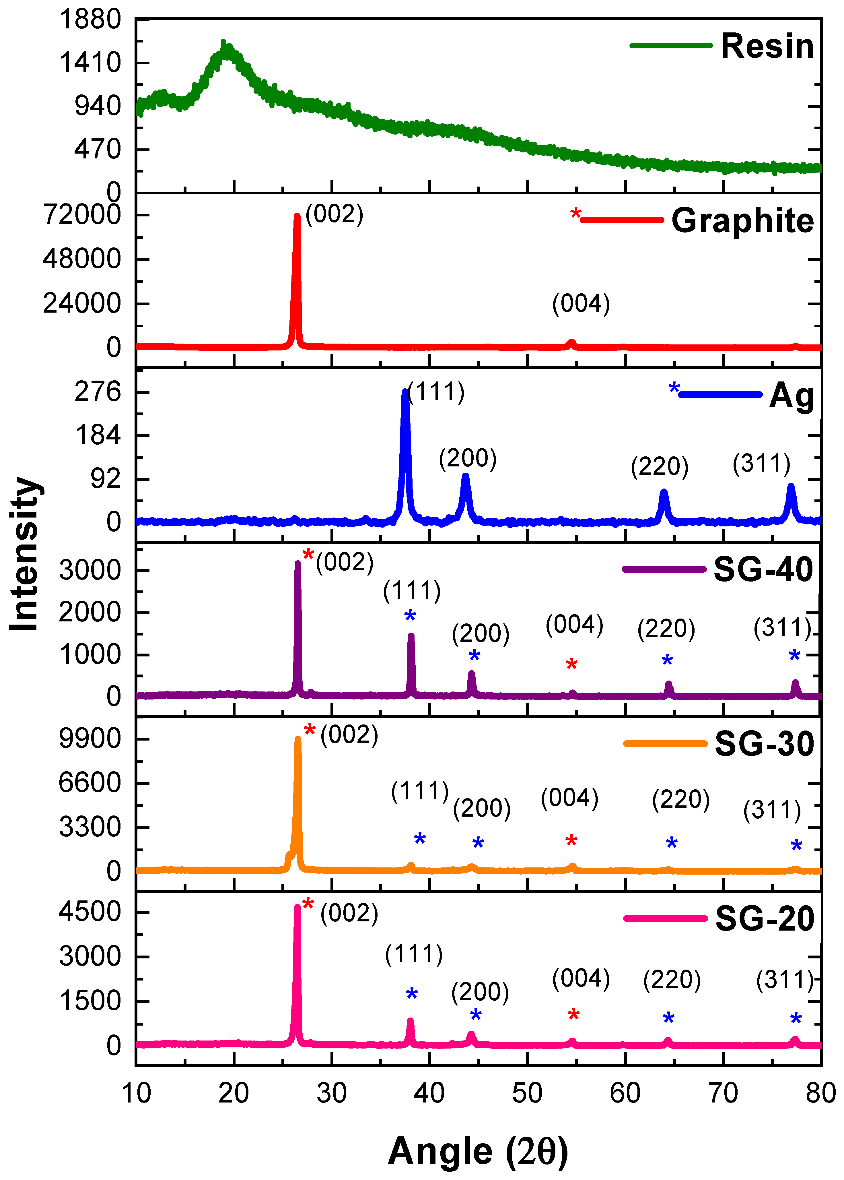 Preprints 75766 g005