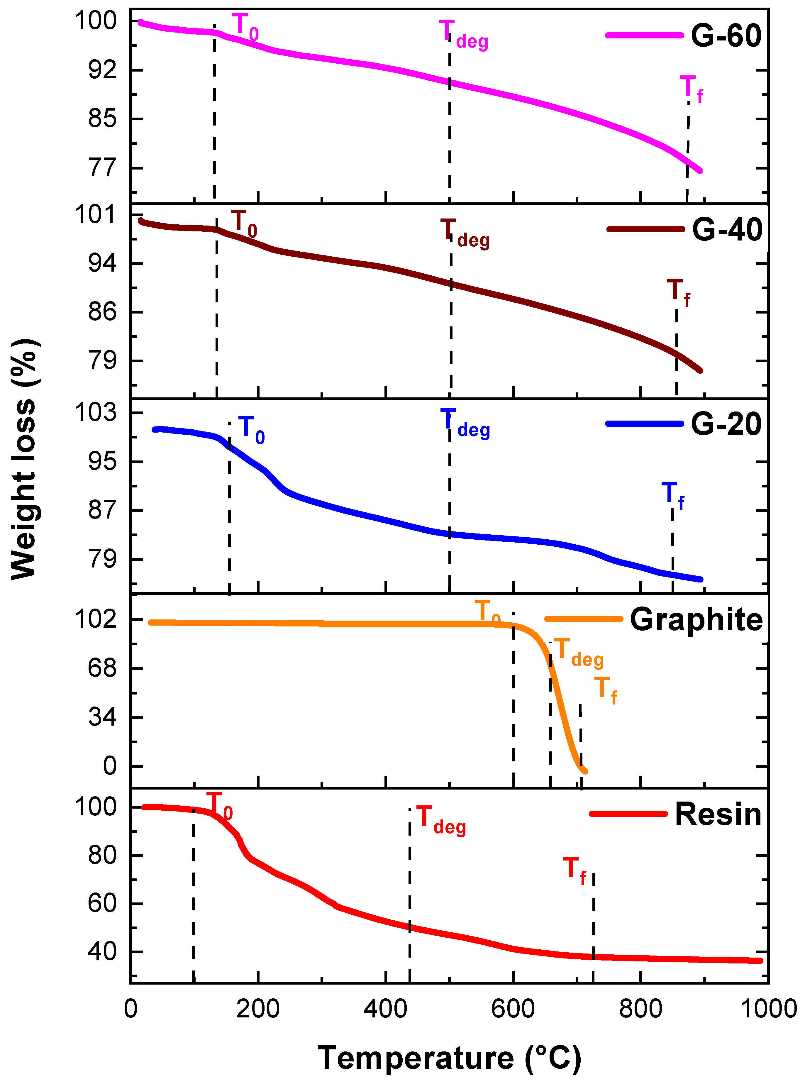 Preprints 75766 g010