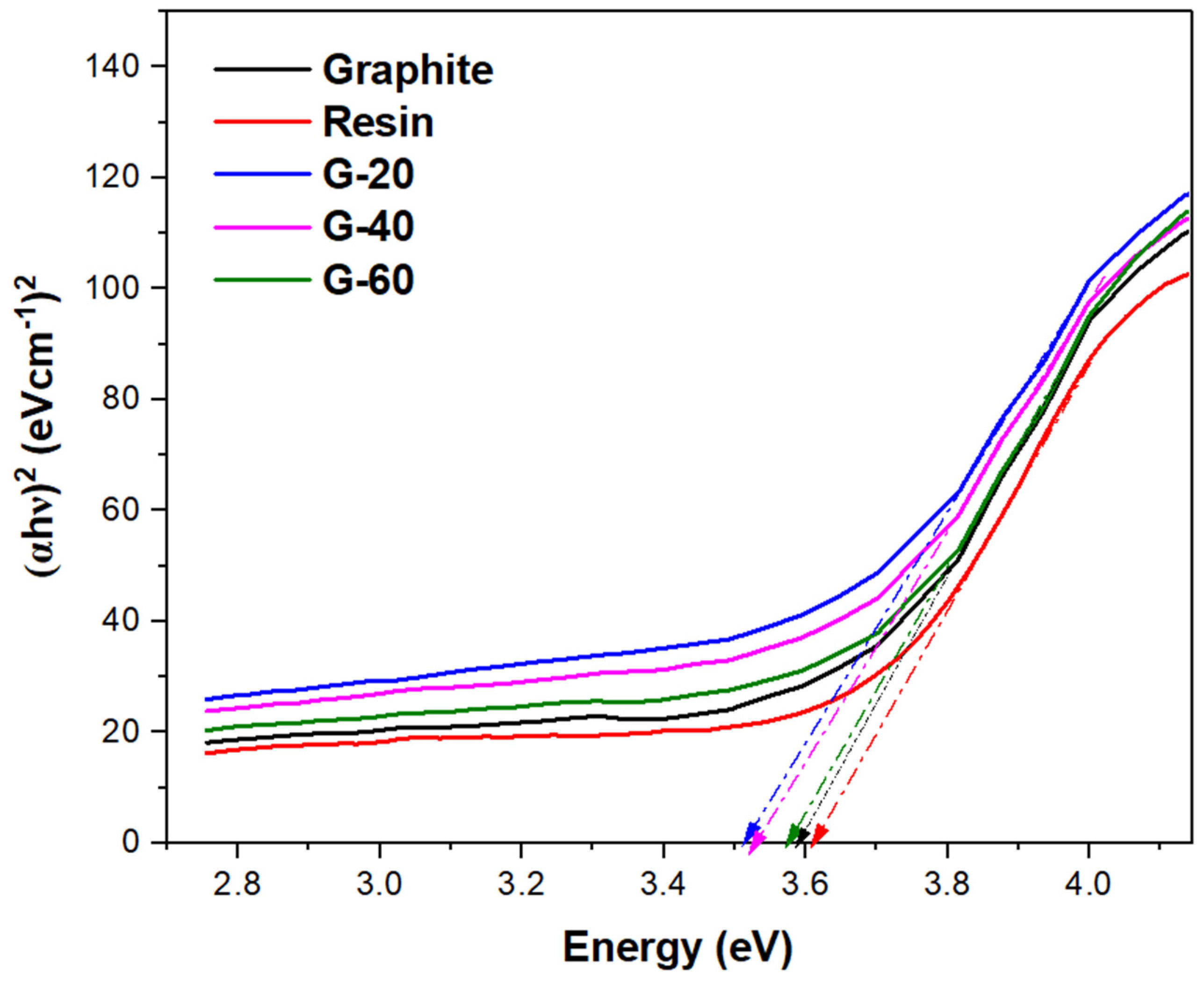 Preprints 75766 g013