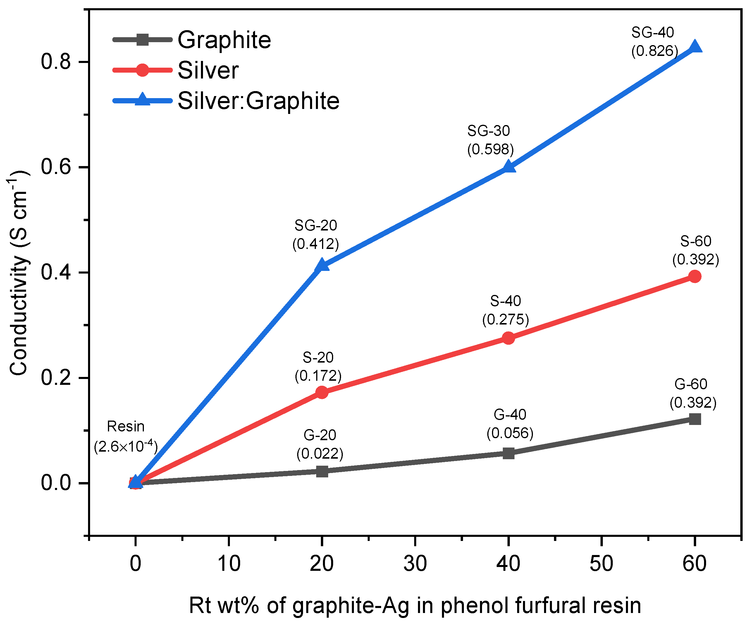 Preprints 75766 g016