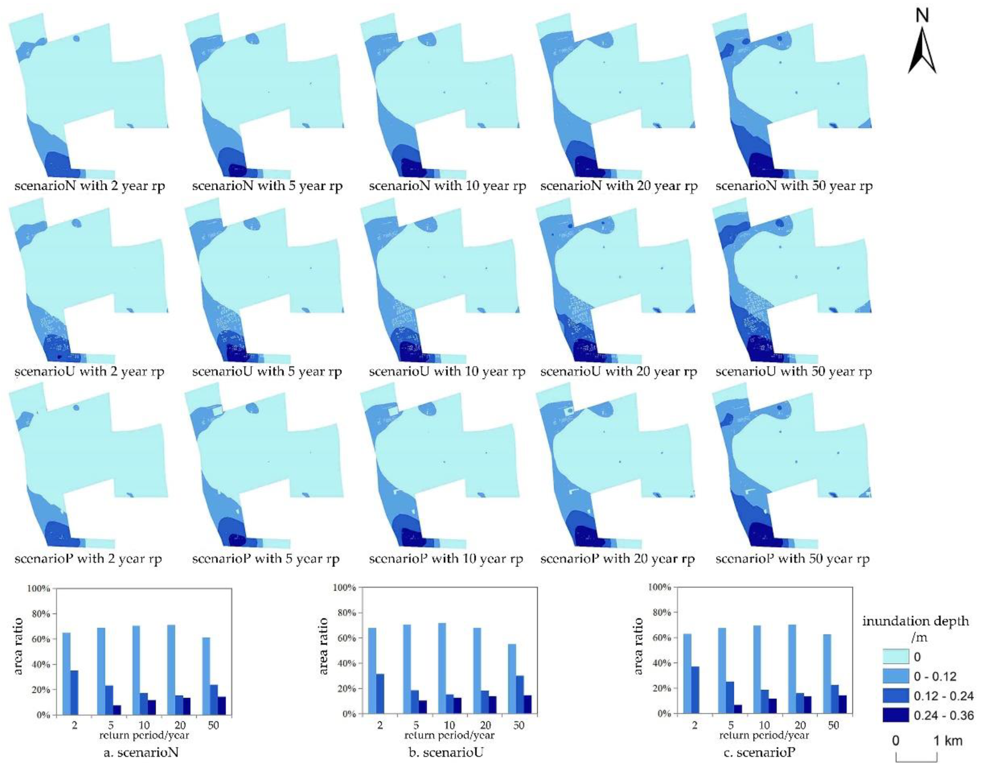 Preprints 96844 g003