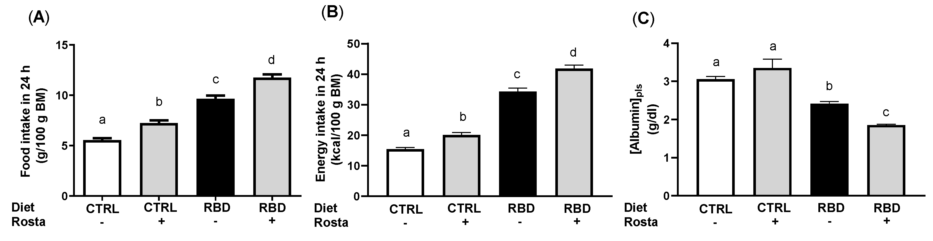 Preprints 73866 g002