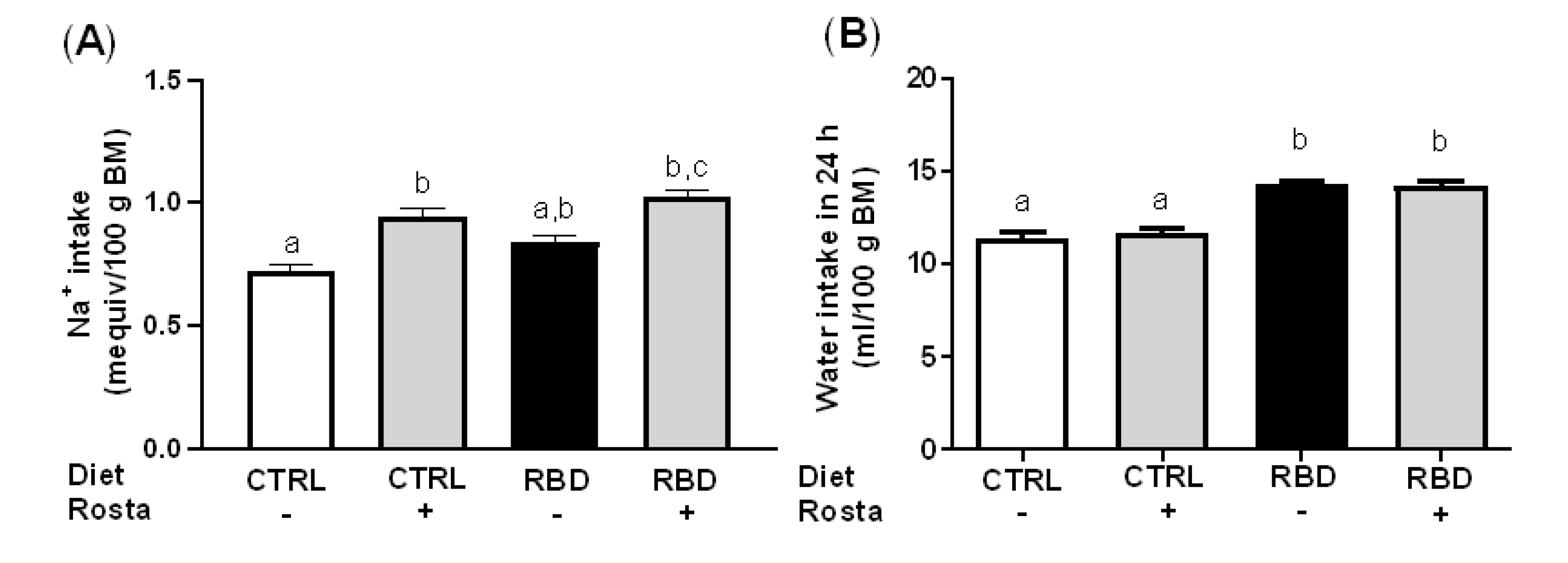 Preprints 73866 g003