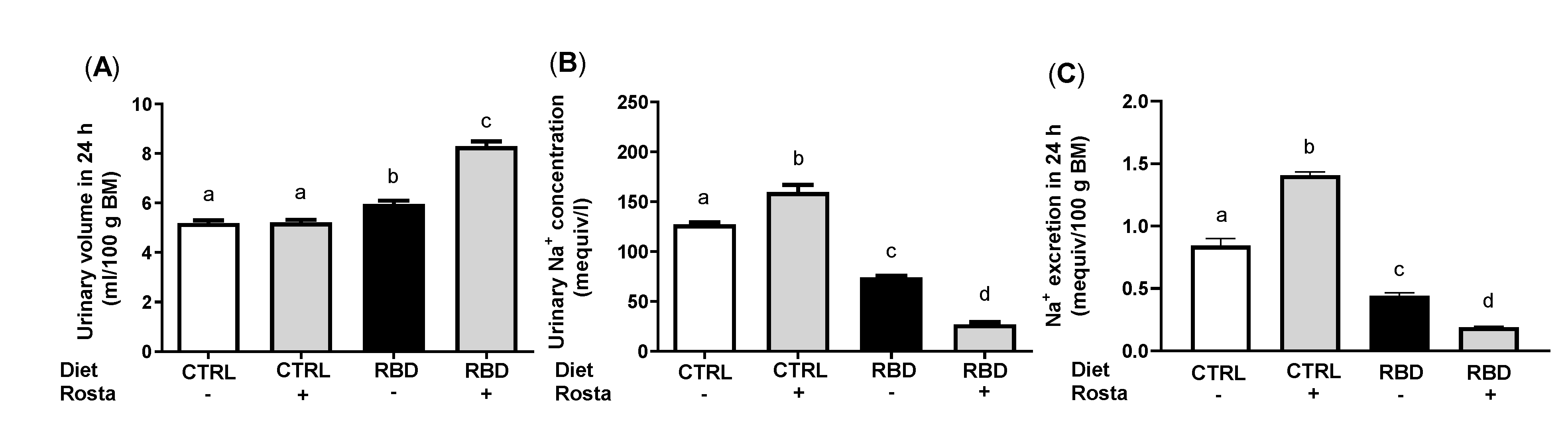 Preprints 73866 g004