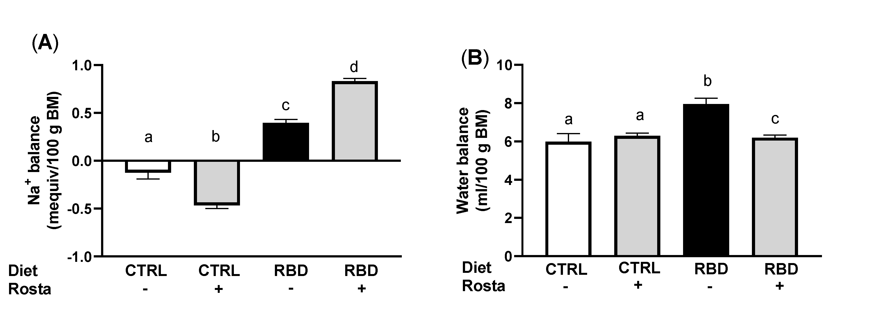 Preprints 73866 g006