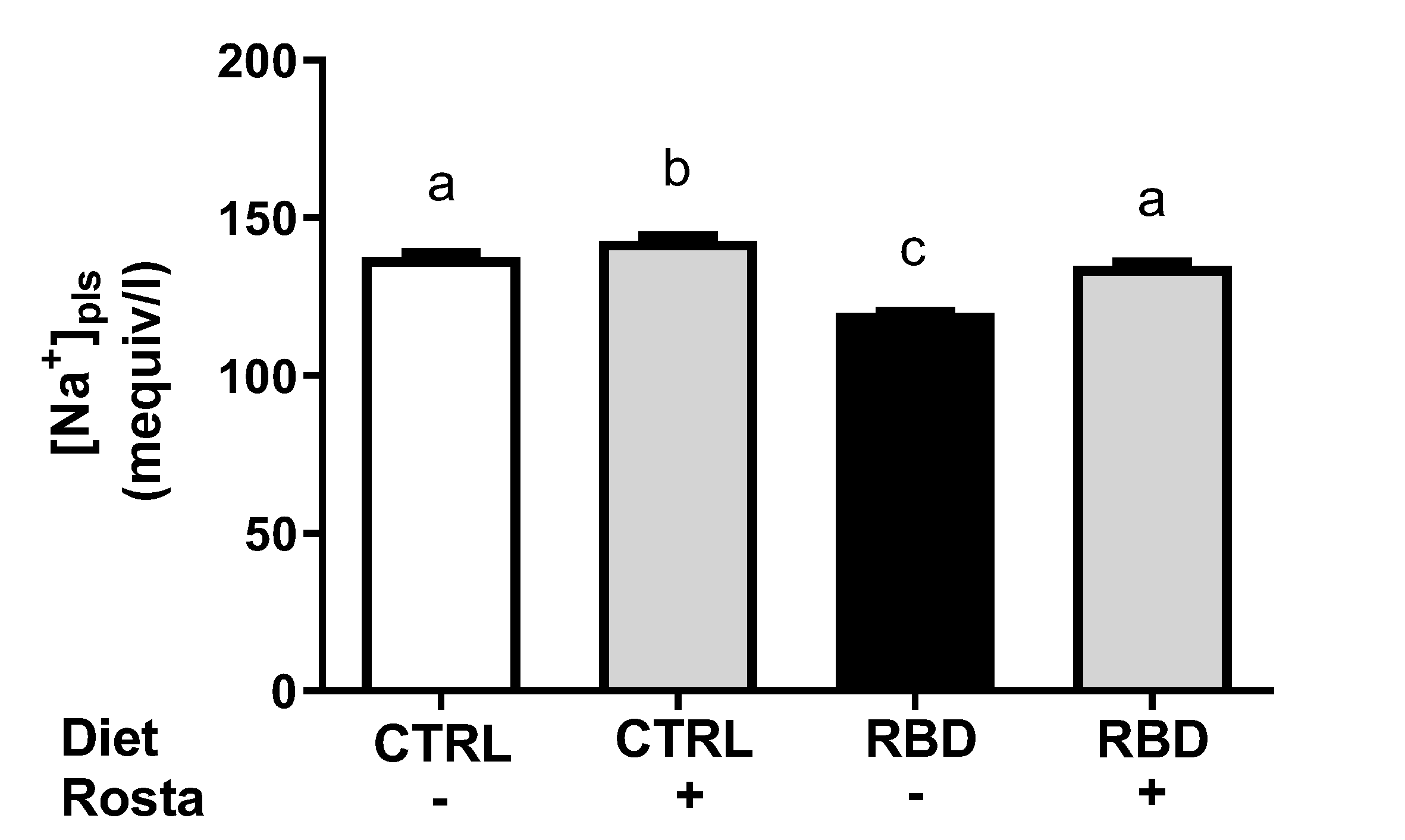 Preprints 73866 g007