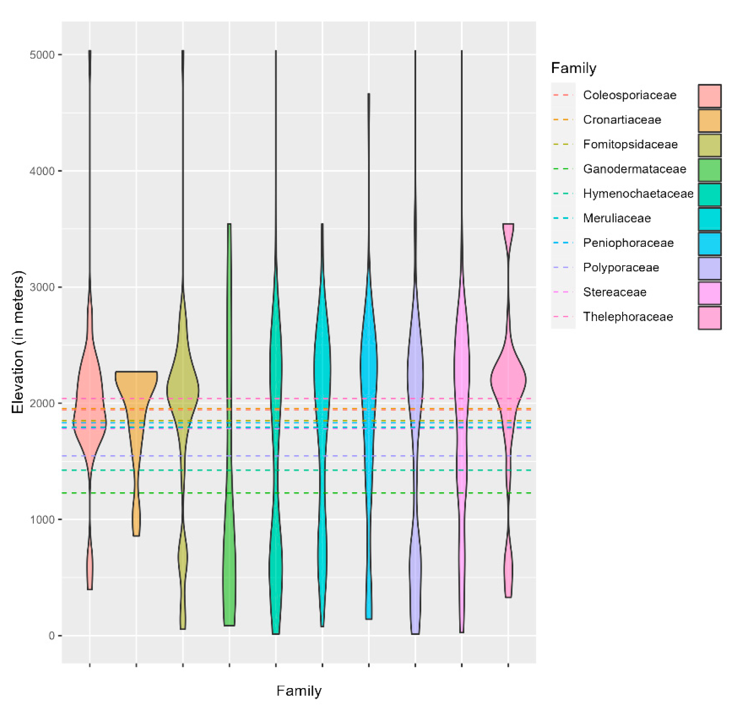 Preprints 85398 g004