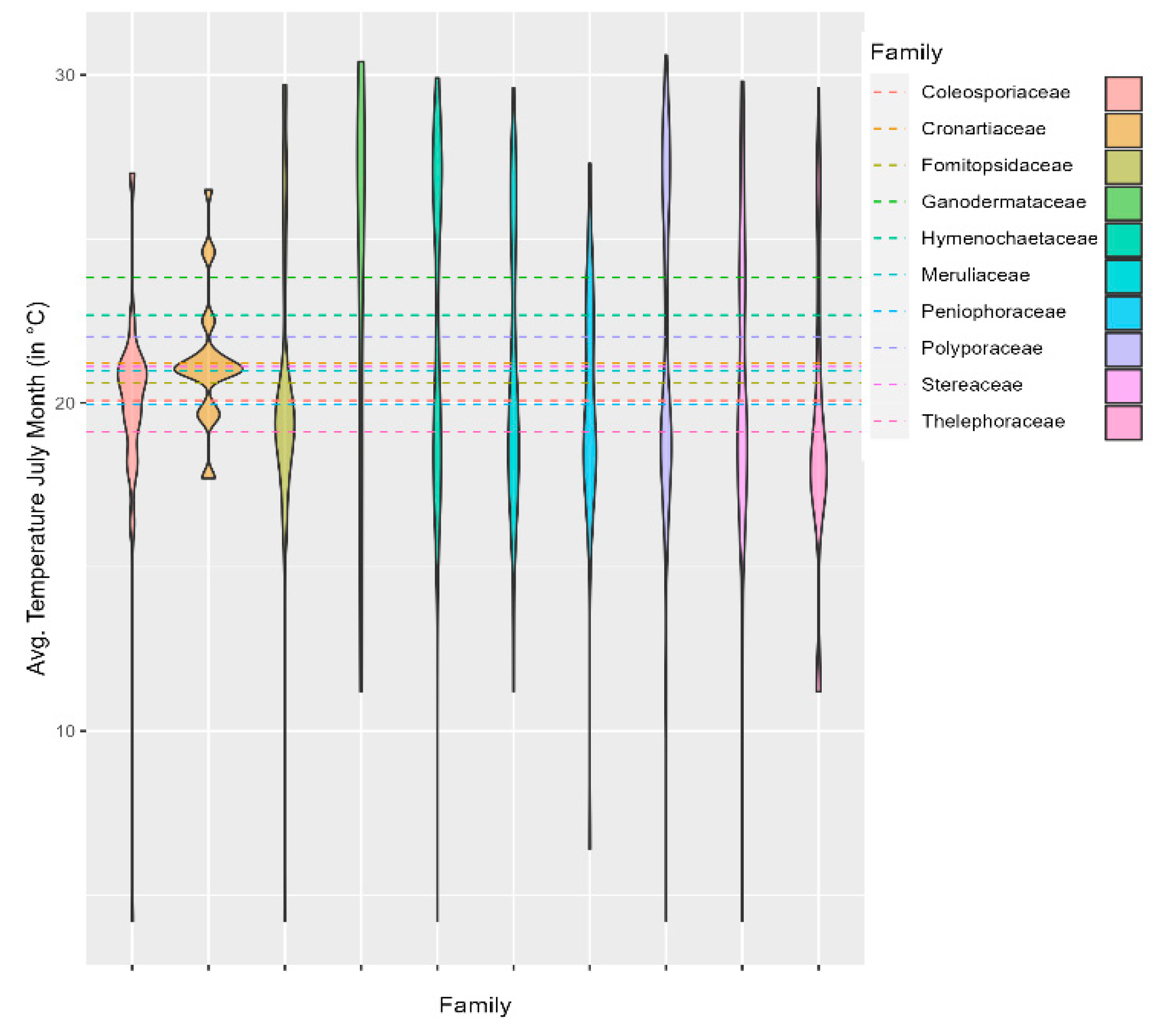 Preprints 85398 g007