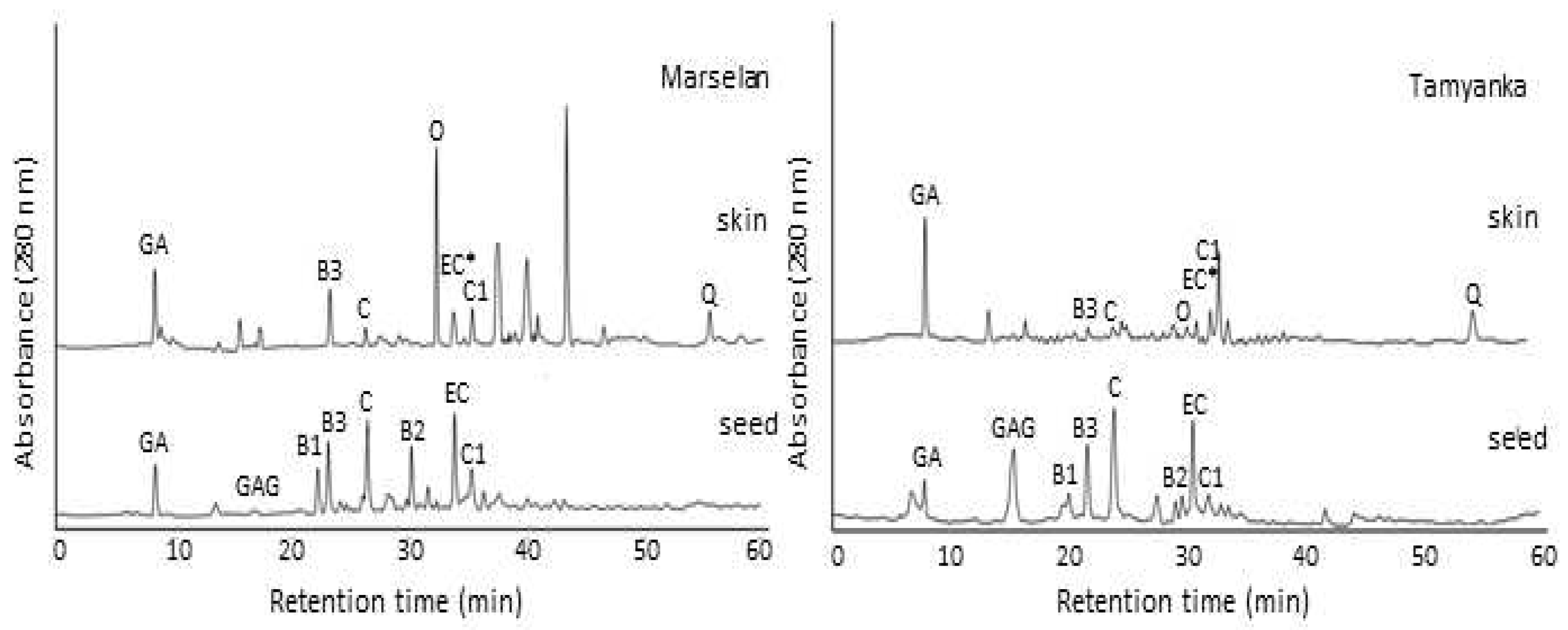 Preprints 71253 g002