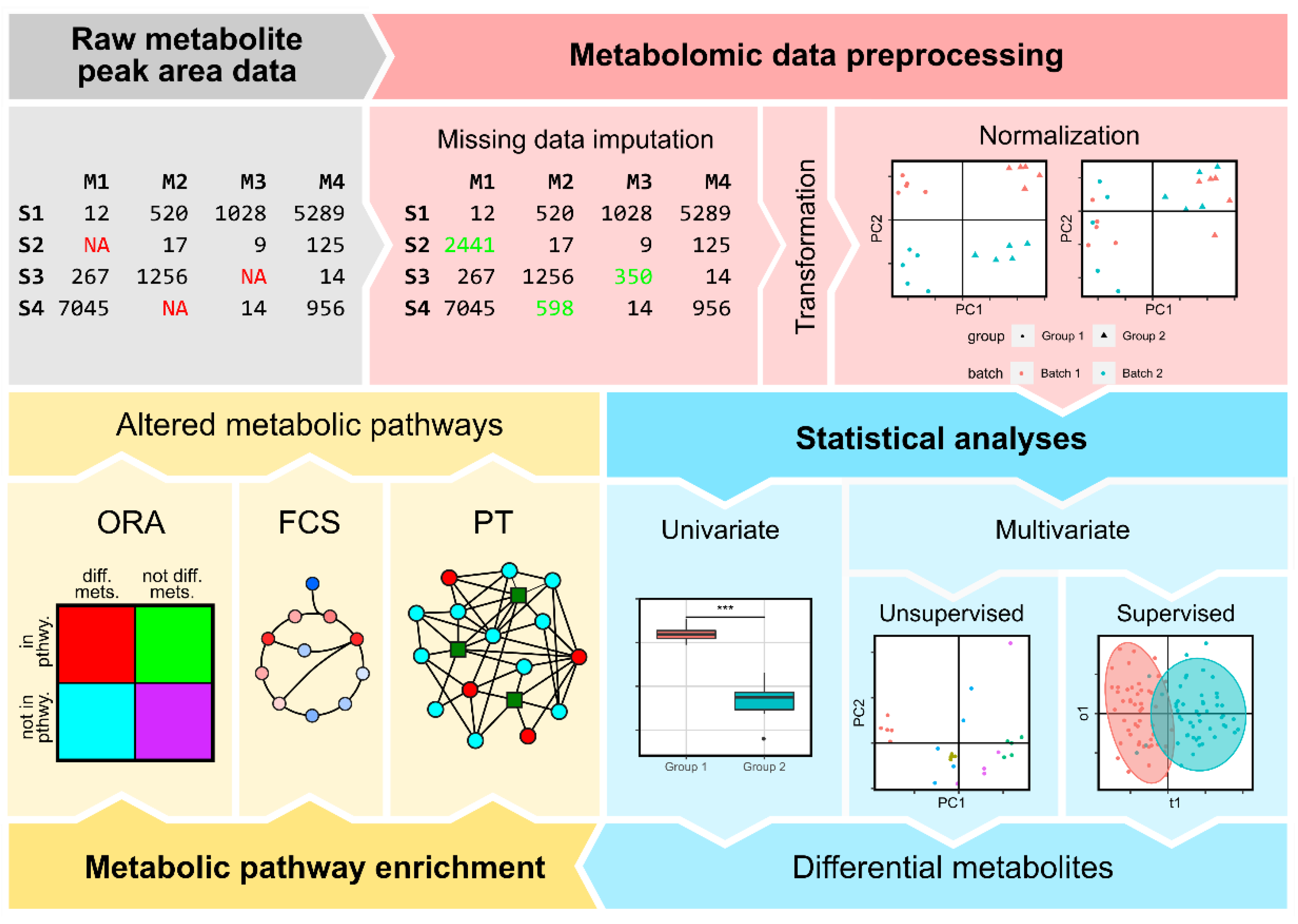 Preprints 98449 g005