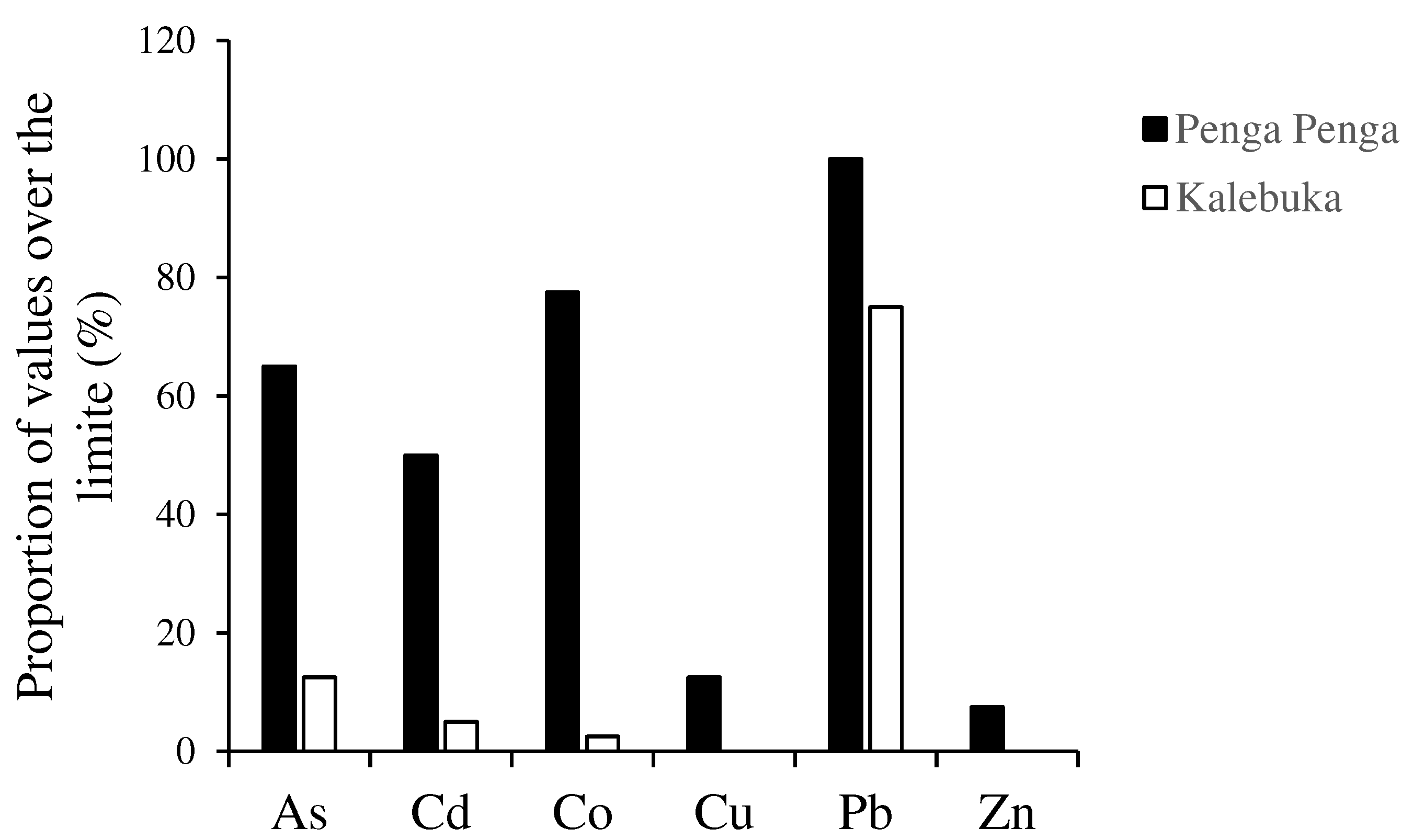 Preprints 78039 g002