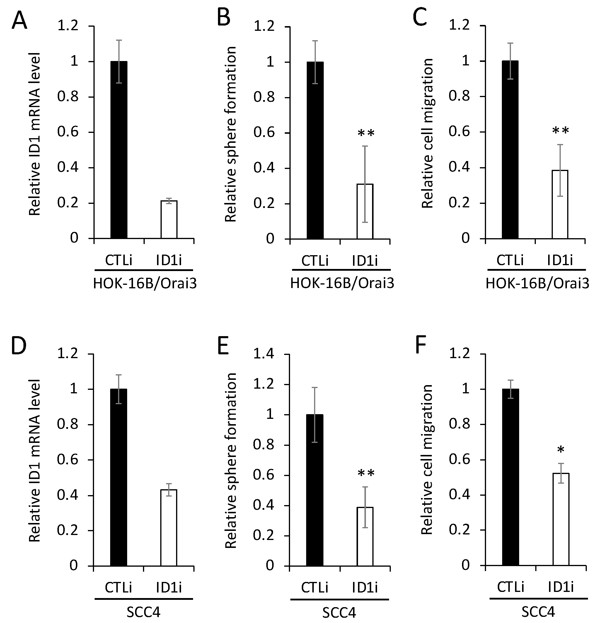 Preprints 80910 g007