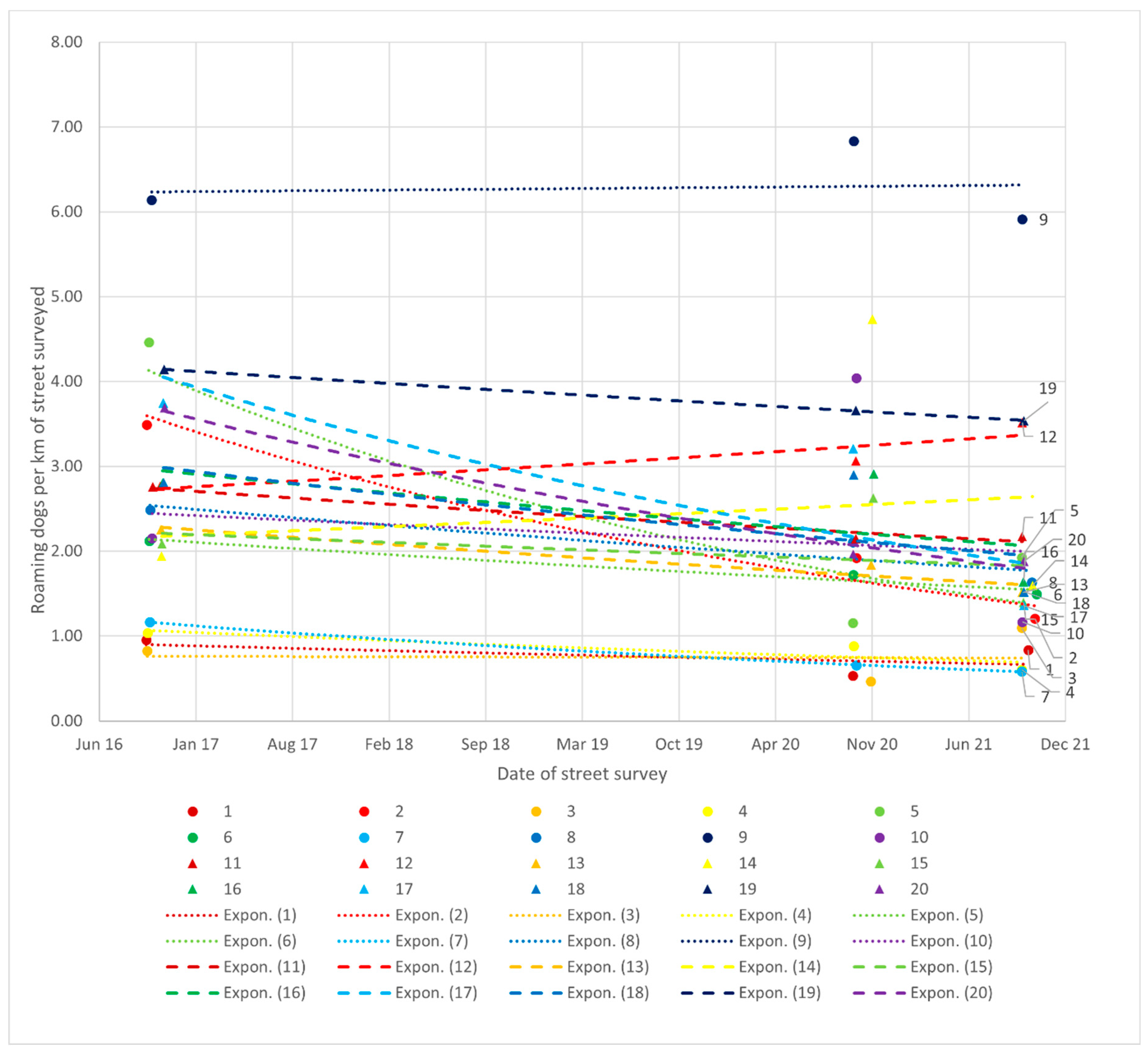 Preprints 69350 g006