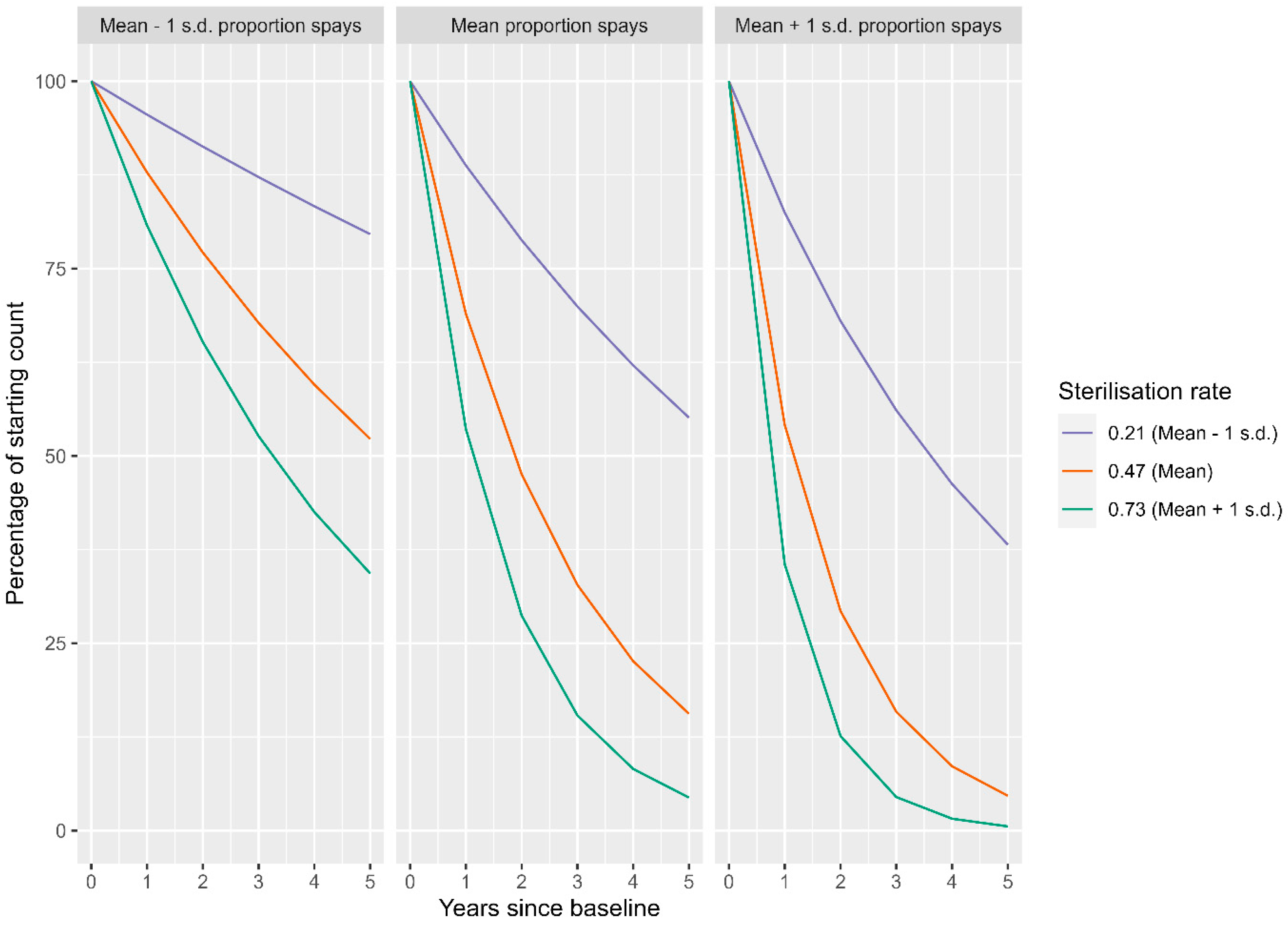 Preprints 69350 g007