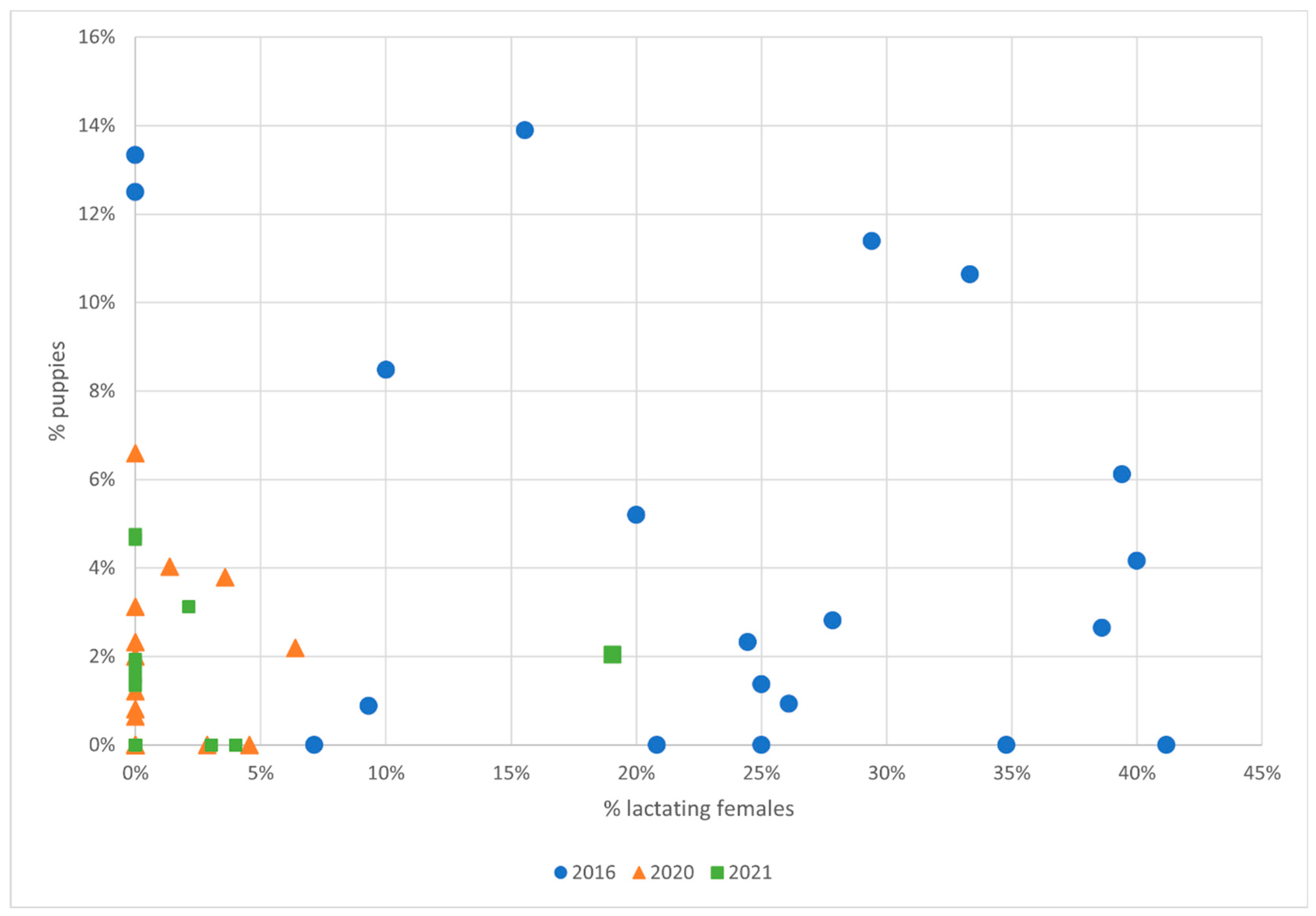 Preprints 69350 g011