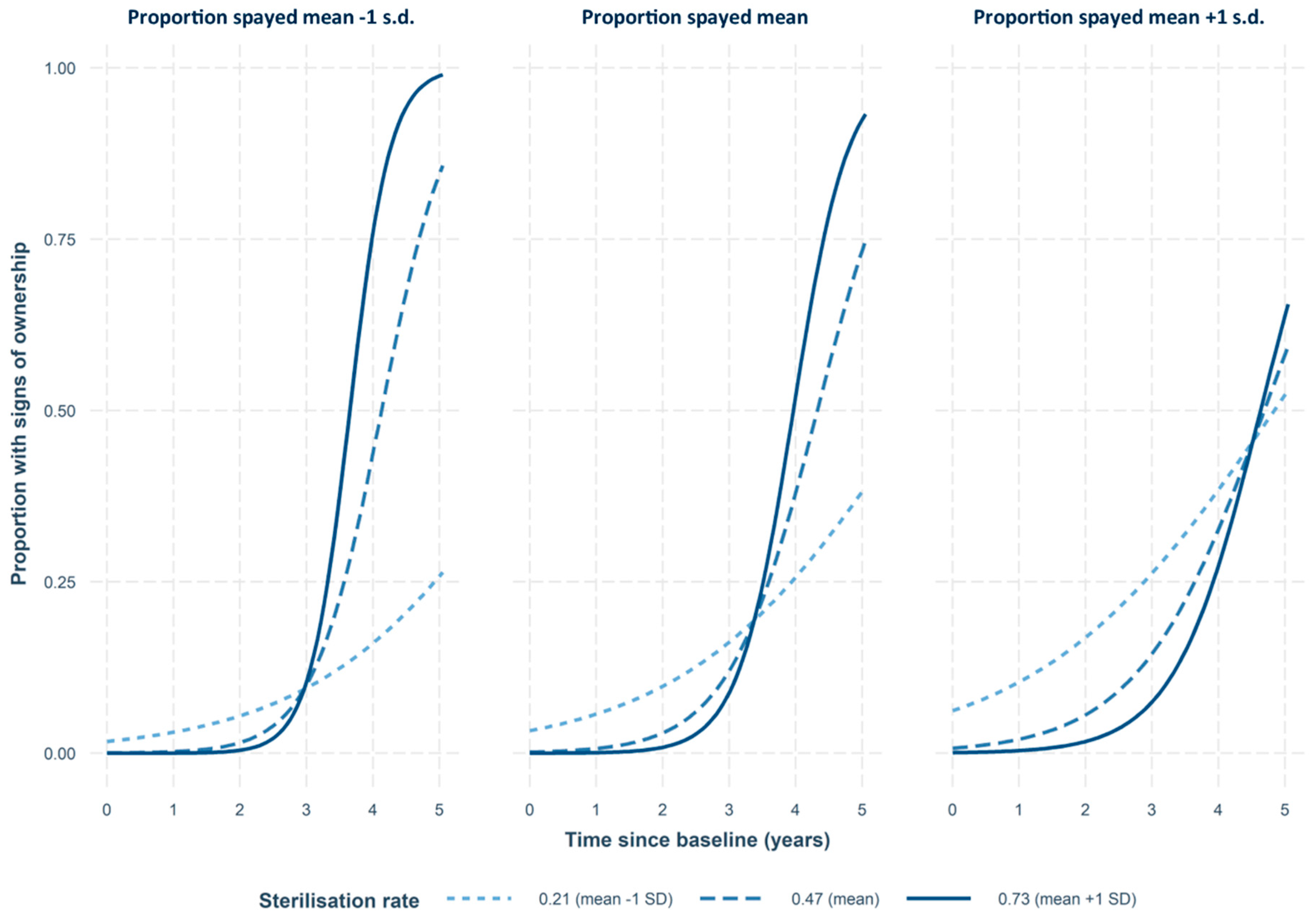 Preprints 69350 g017