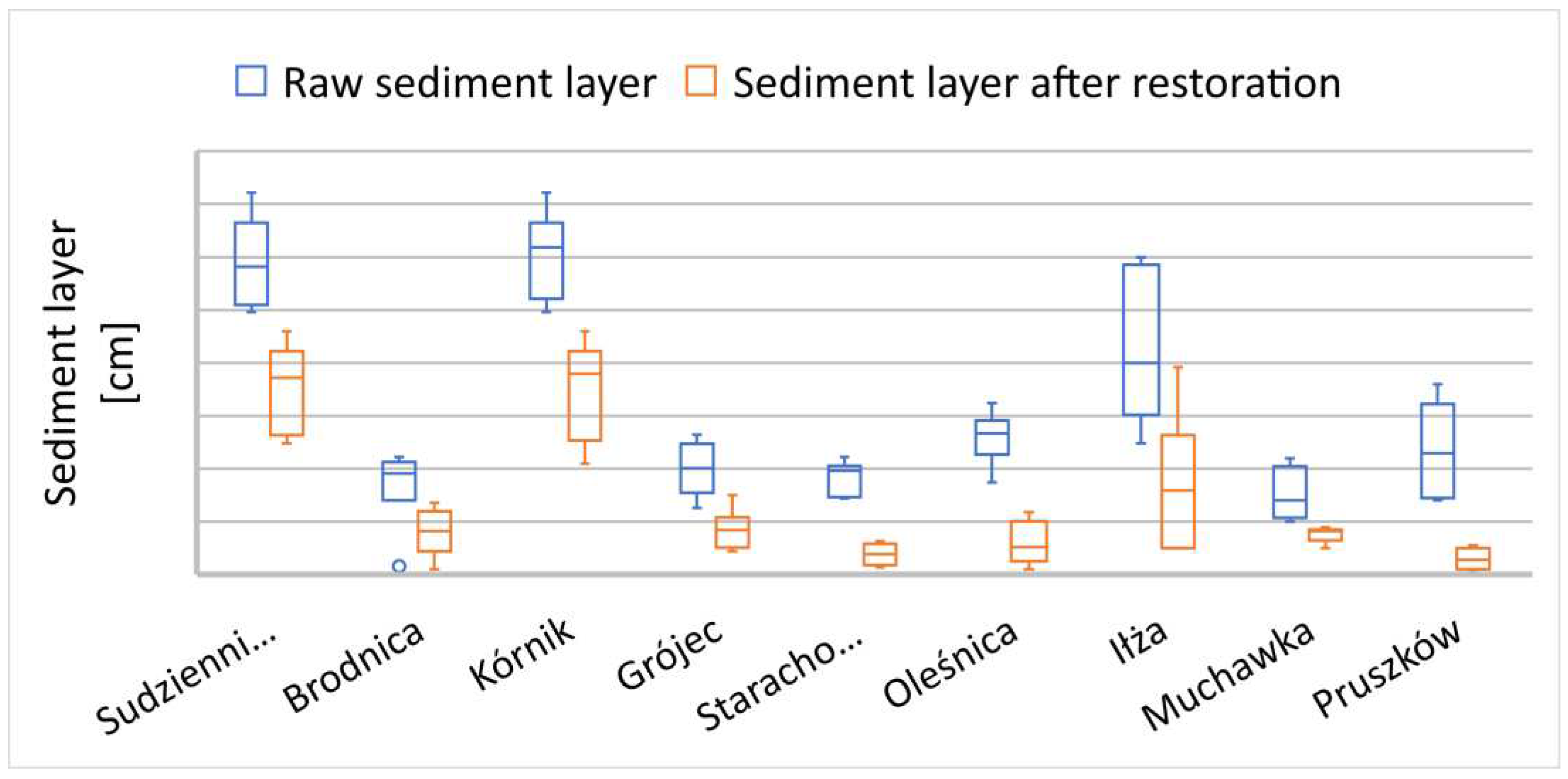 Preprints 91269 g004