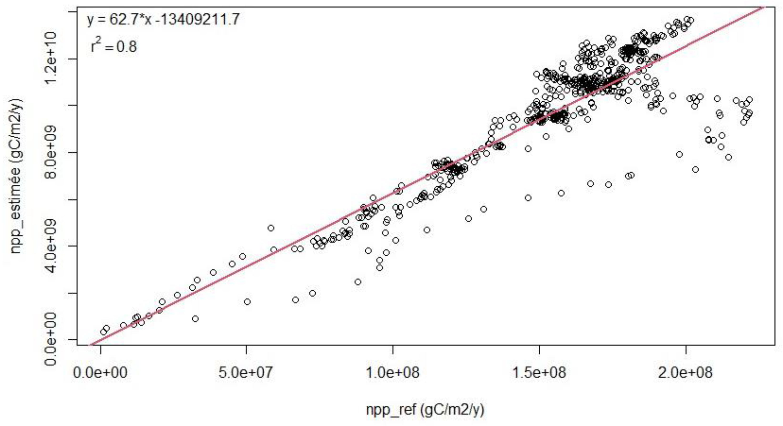 Preprints 116082 g002