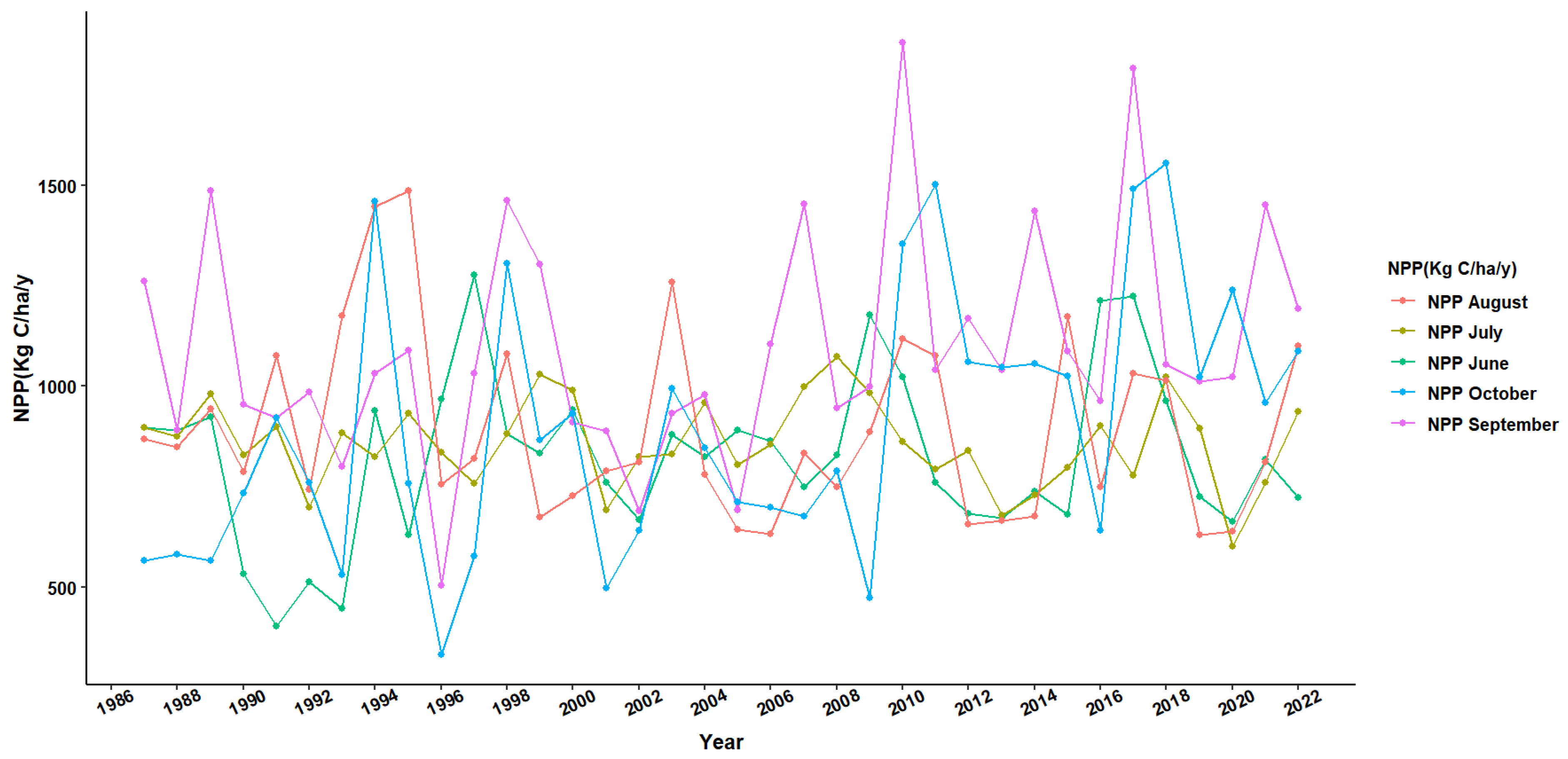 Preprints 116082 g005