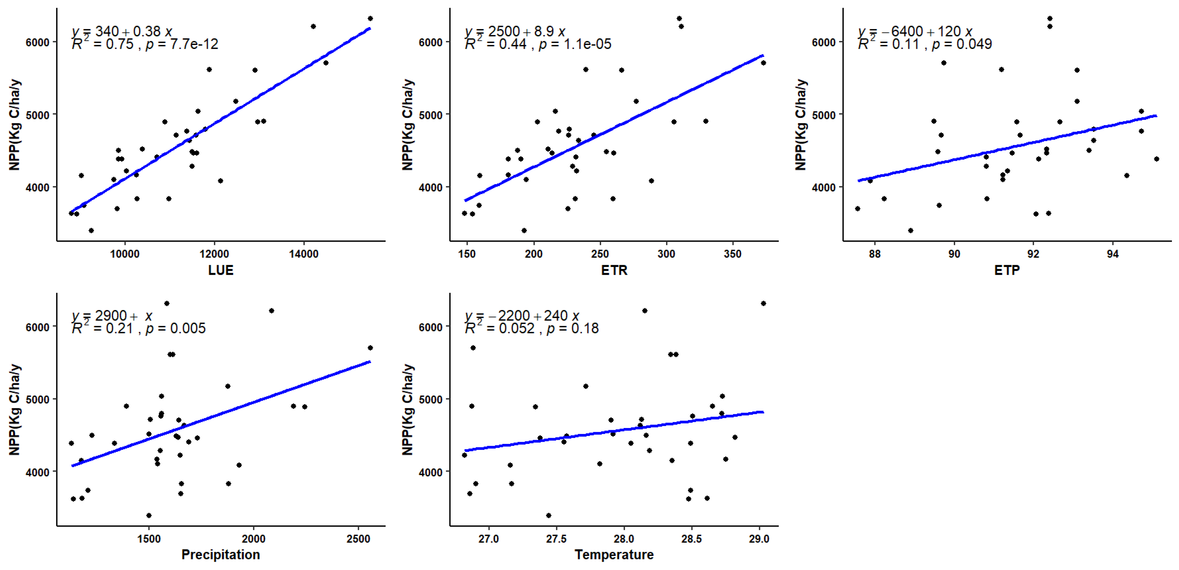 Preprints 116082 g010