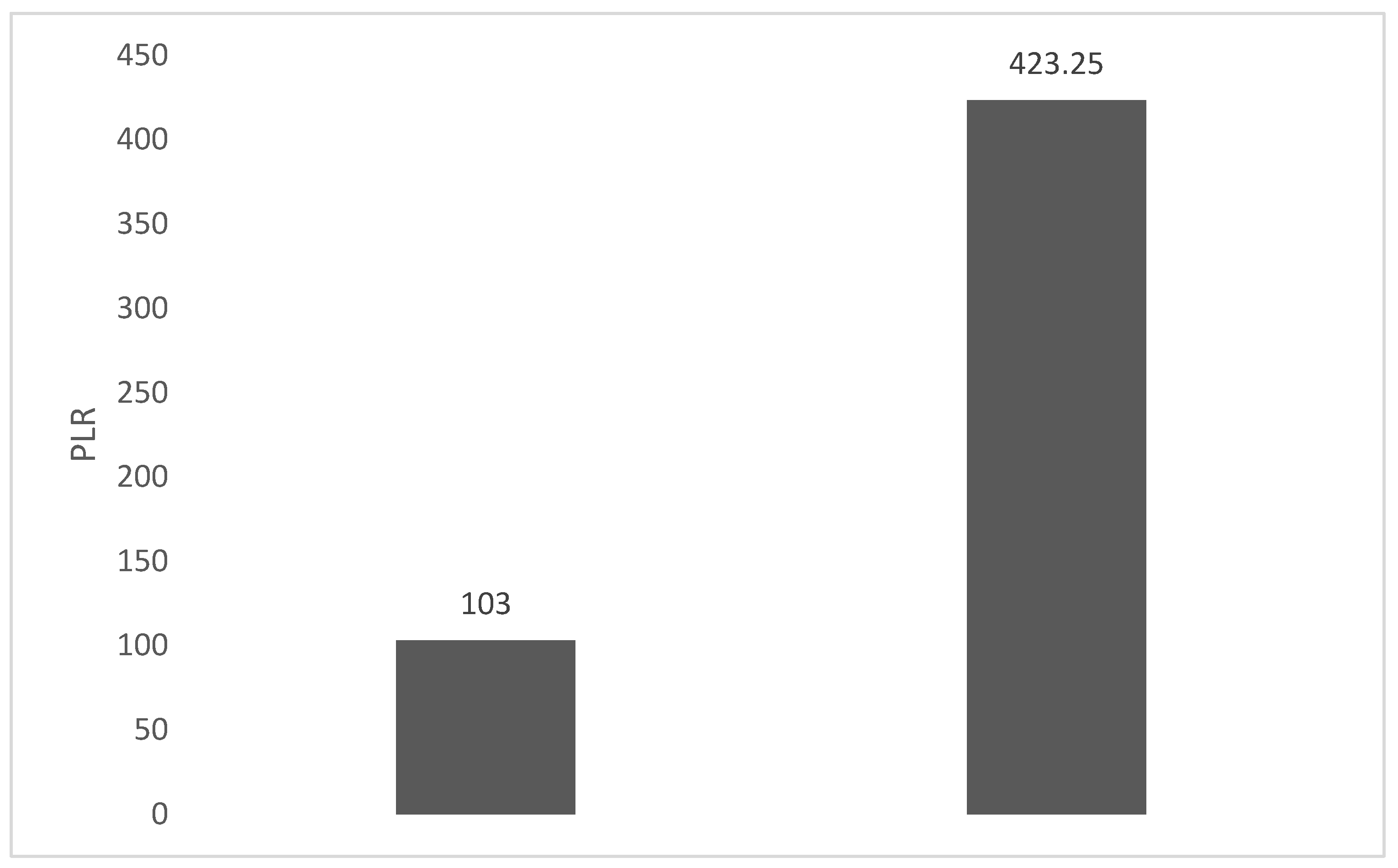 Preprints 79715 g002