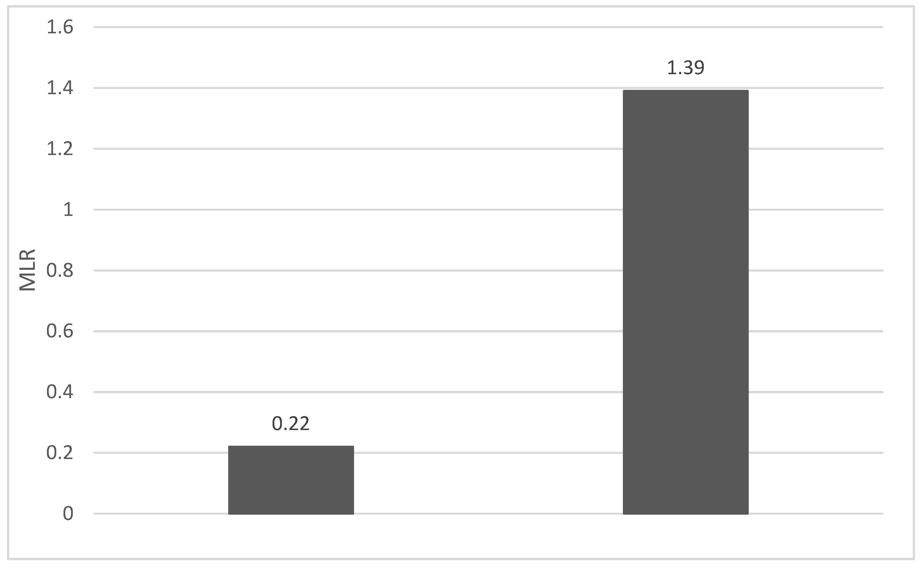 Preprints 79715 g003