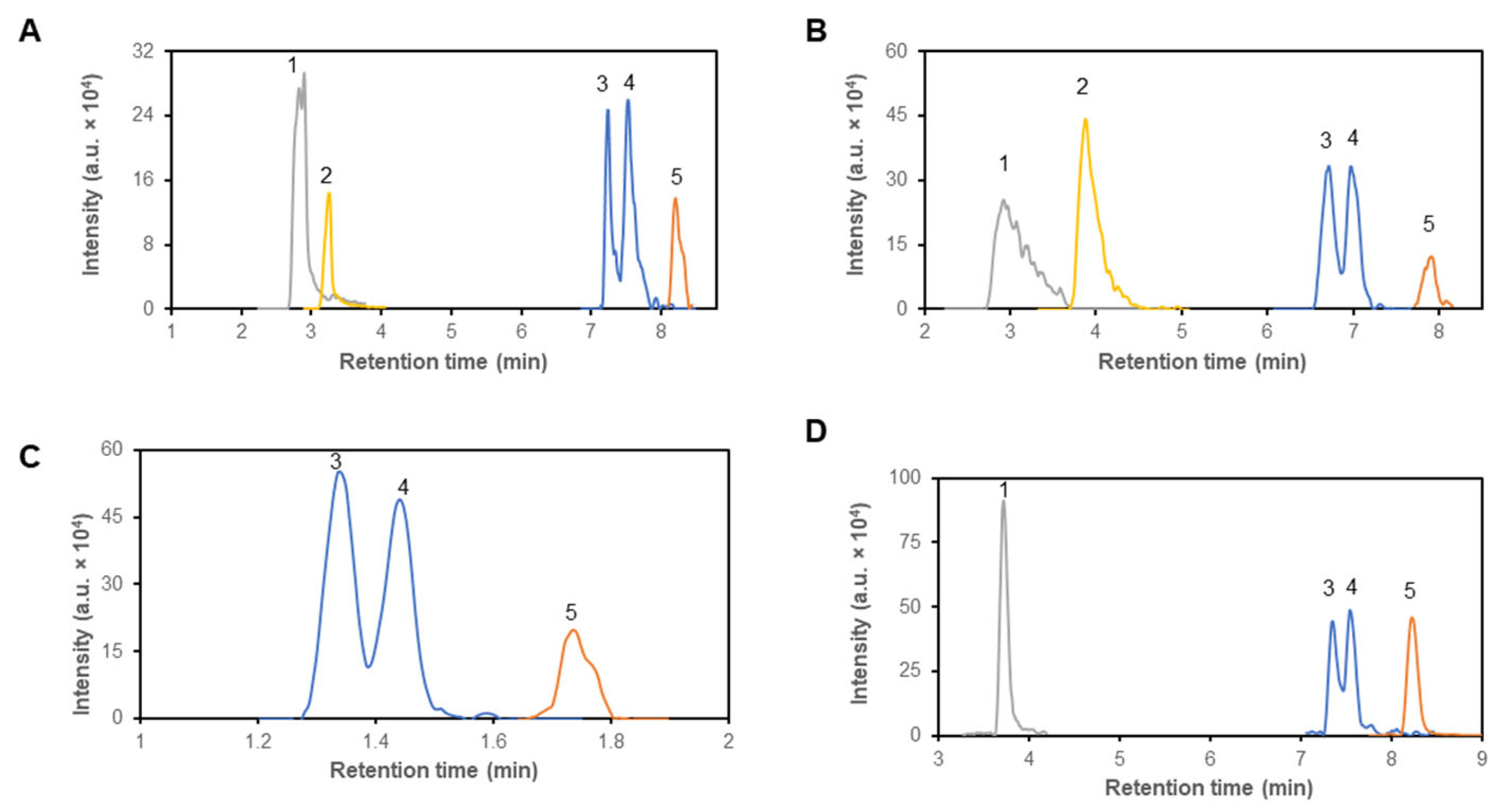 Preprints 103518 g001