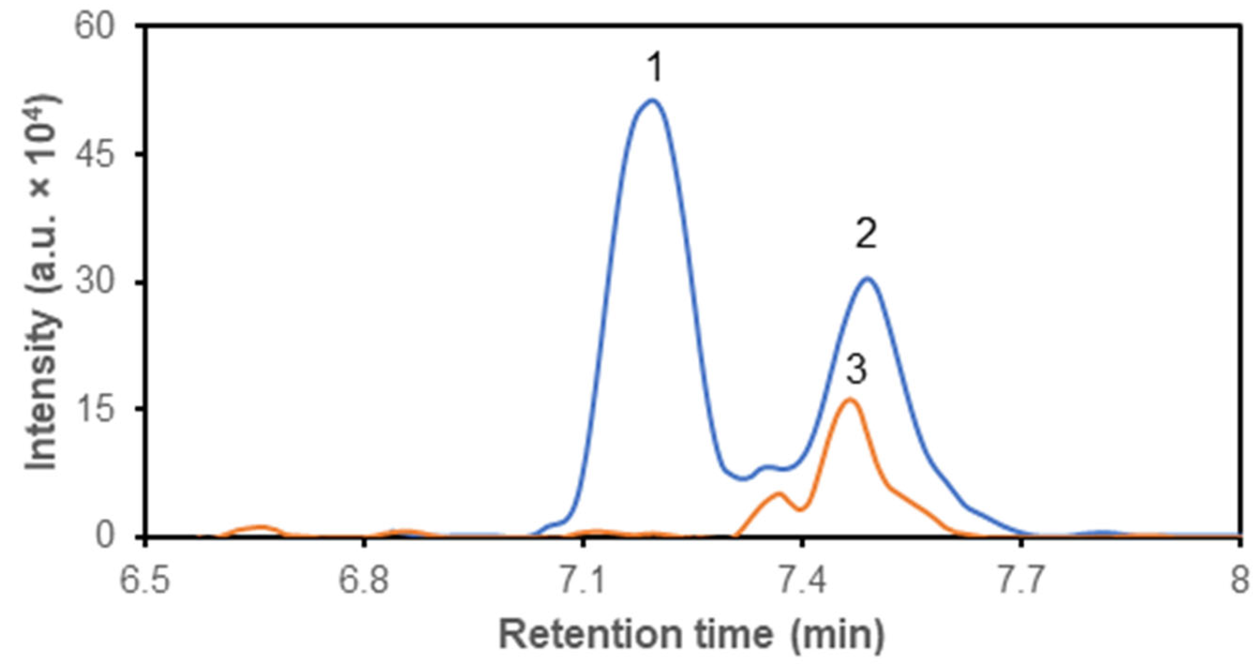 Preprints 103518 g002