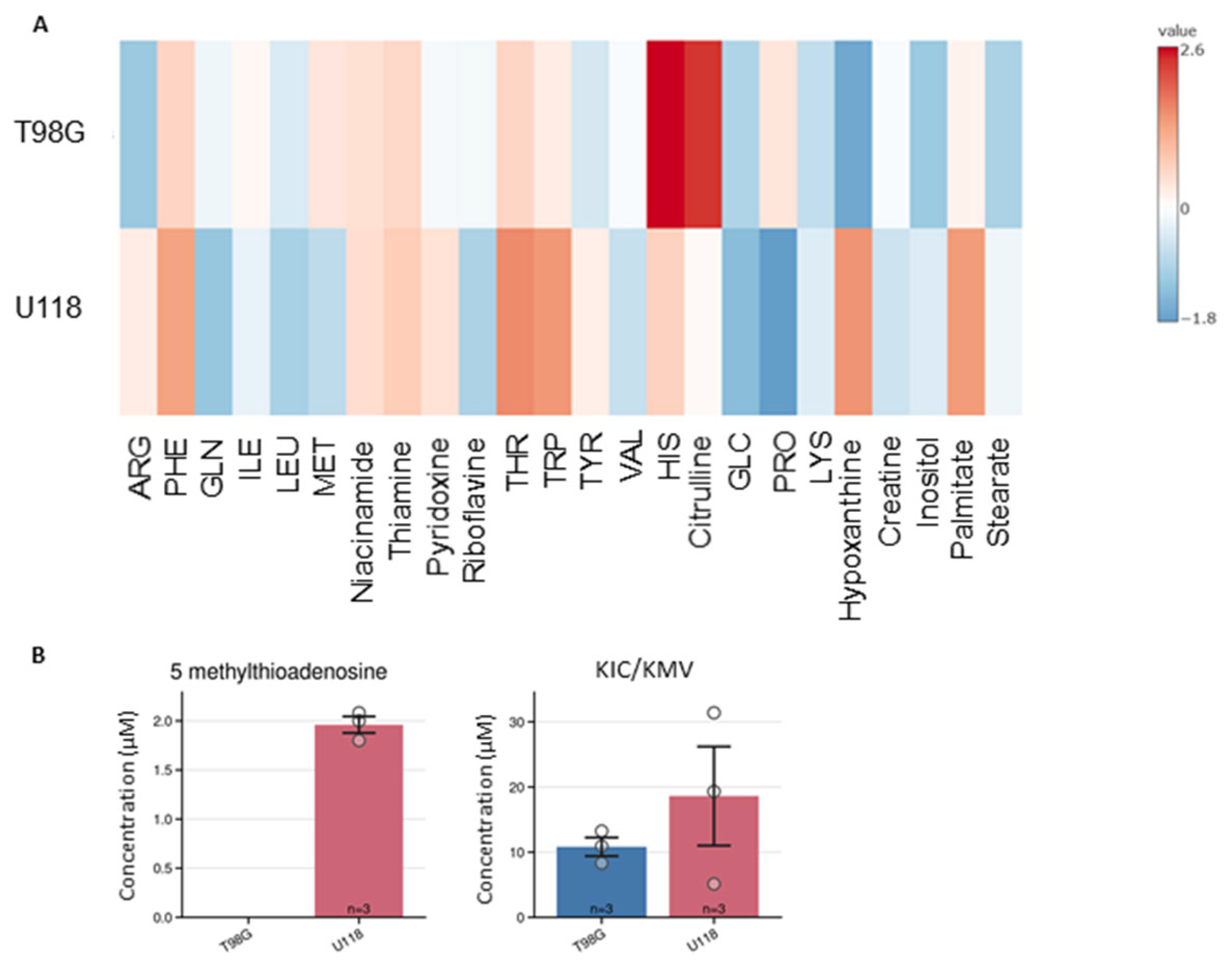 Preprints 103518 g003