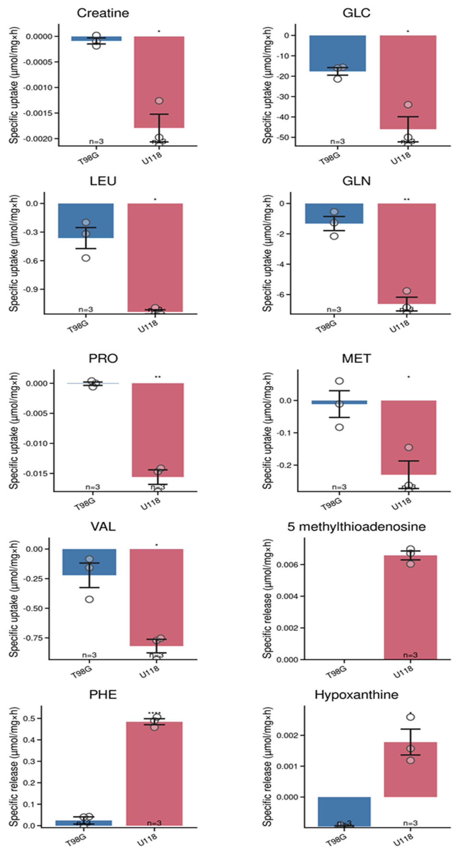 Preprints 103518 g004