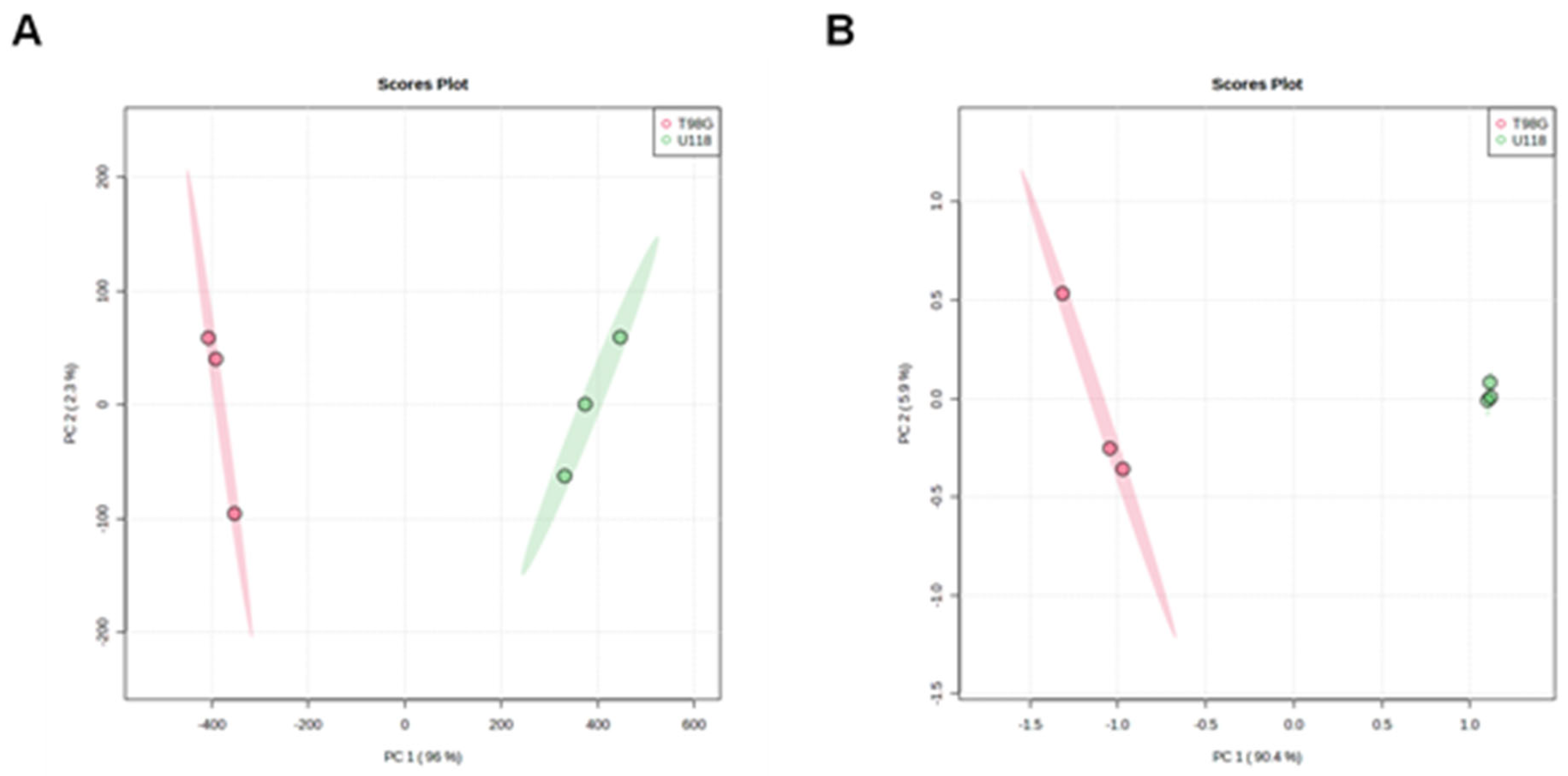 Preprints 103518 g005