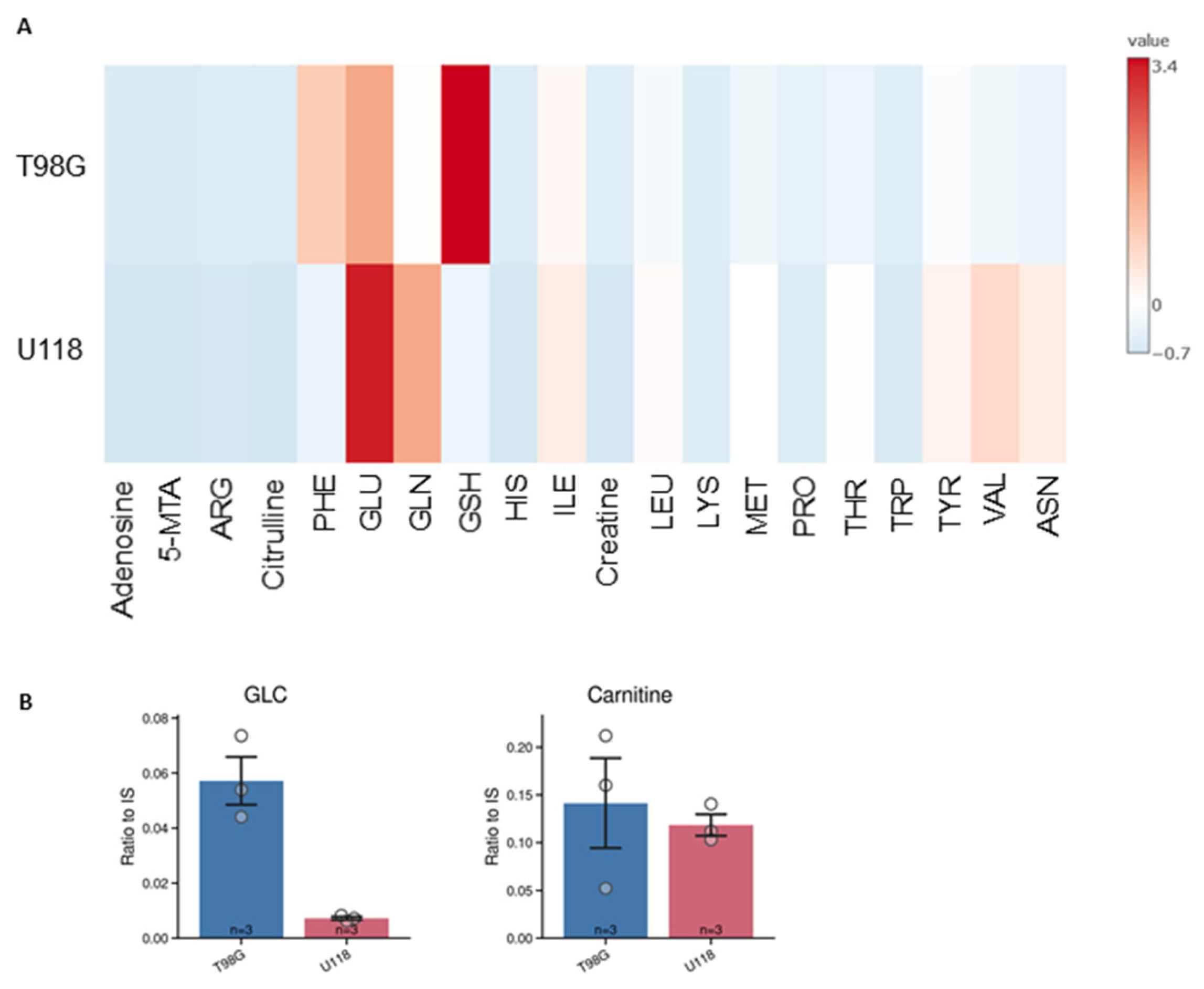 Preprints 103518 g006