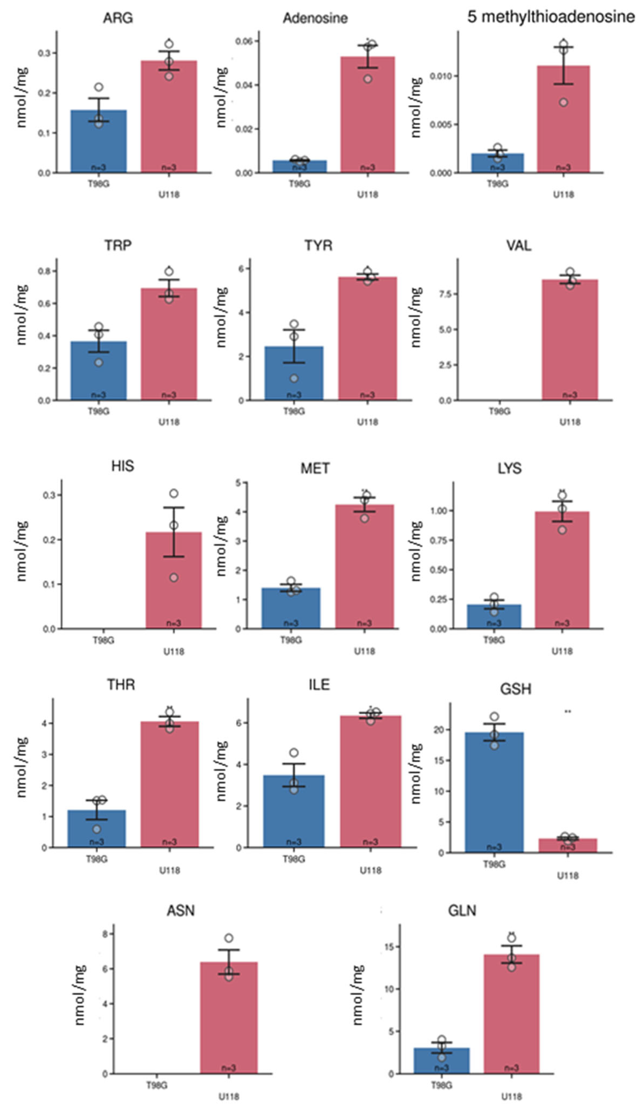 Preprints 103518 g007