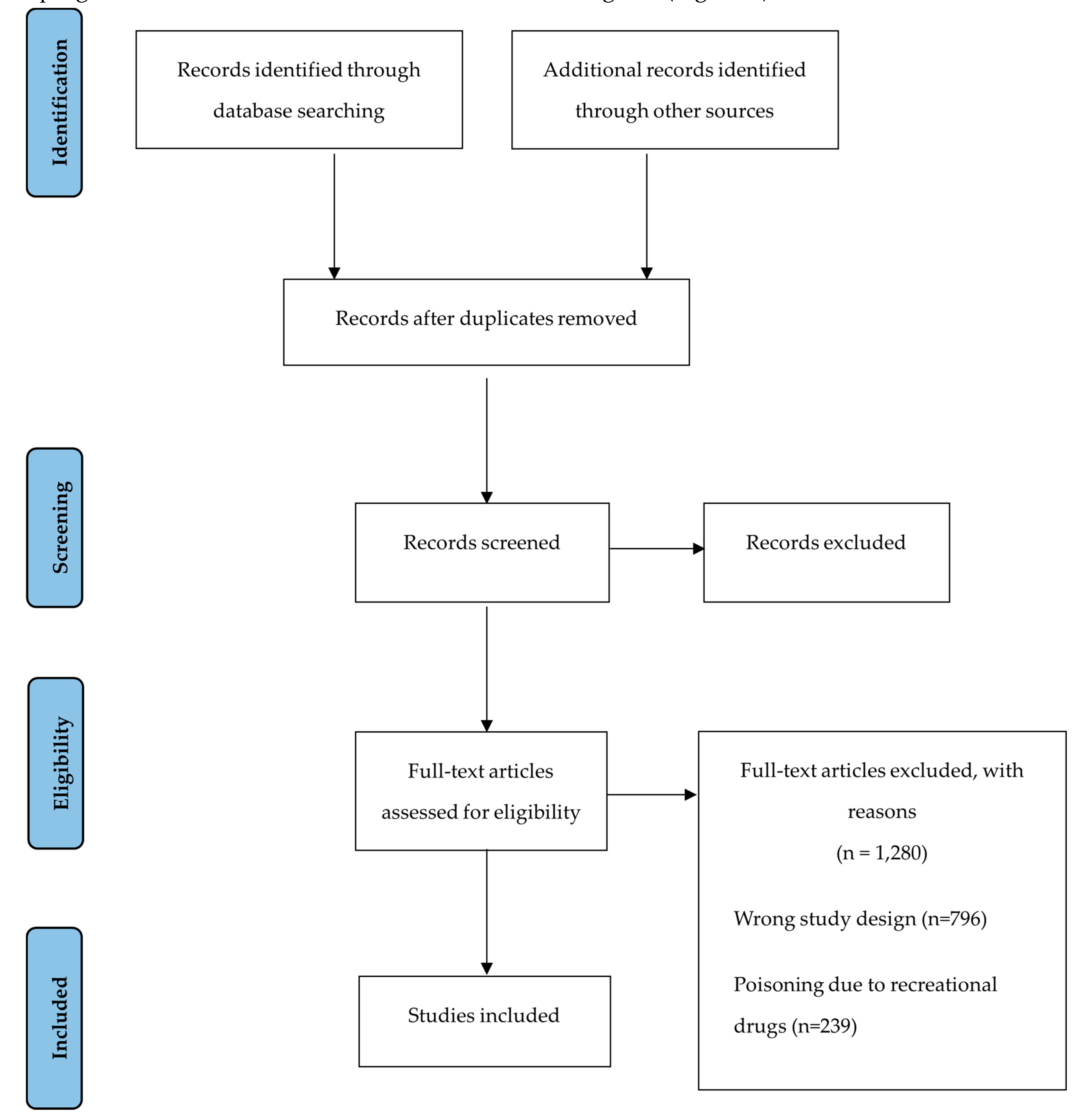 Preprints 84737 g001