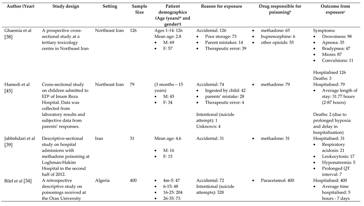 Preprints 84737 i001