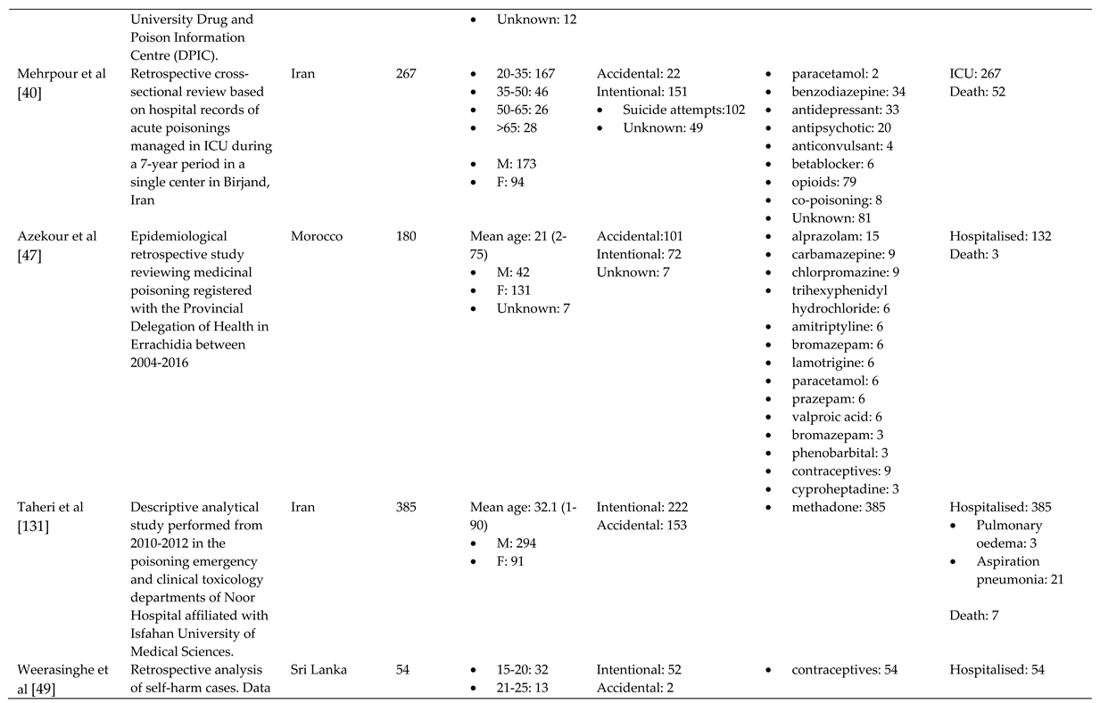 Preprints 84737 i003