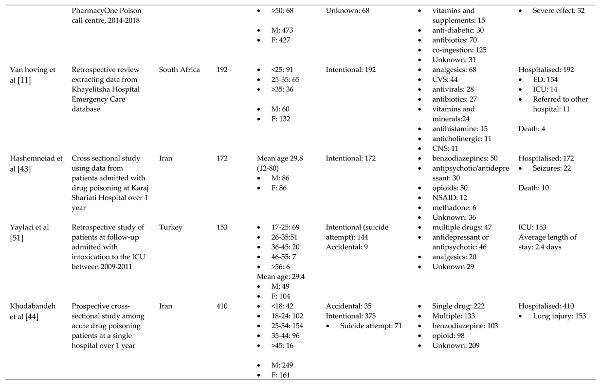 Preprints 84737 i005