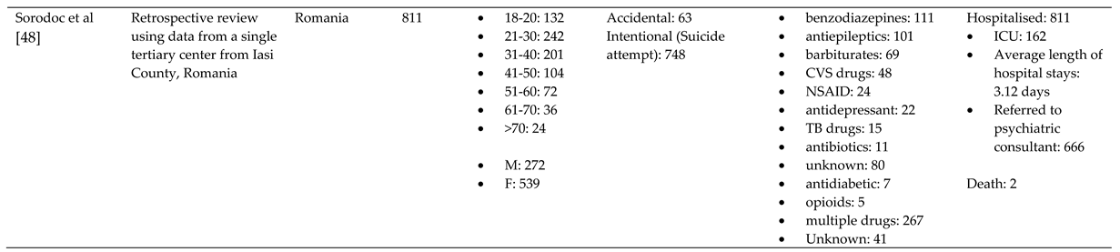 Preprints 84737 i006