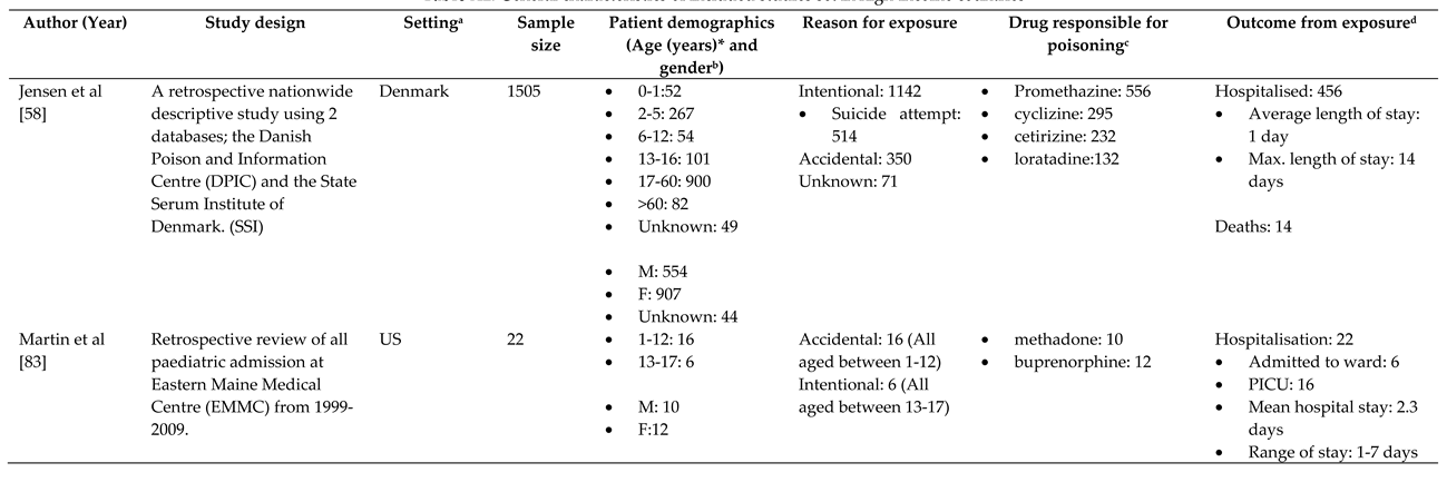 Preprints 84737 i007