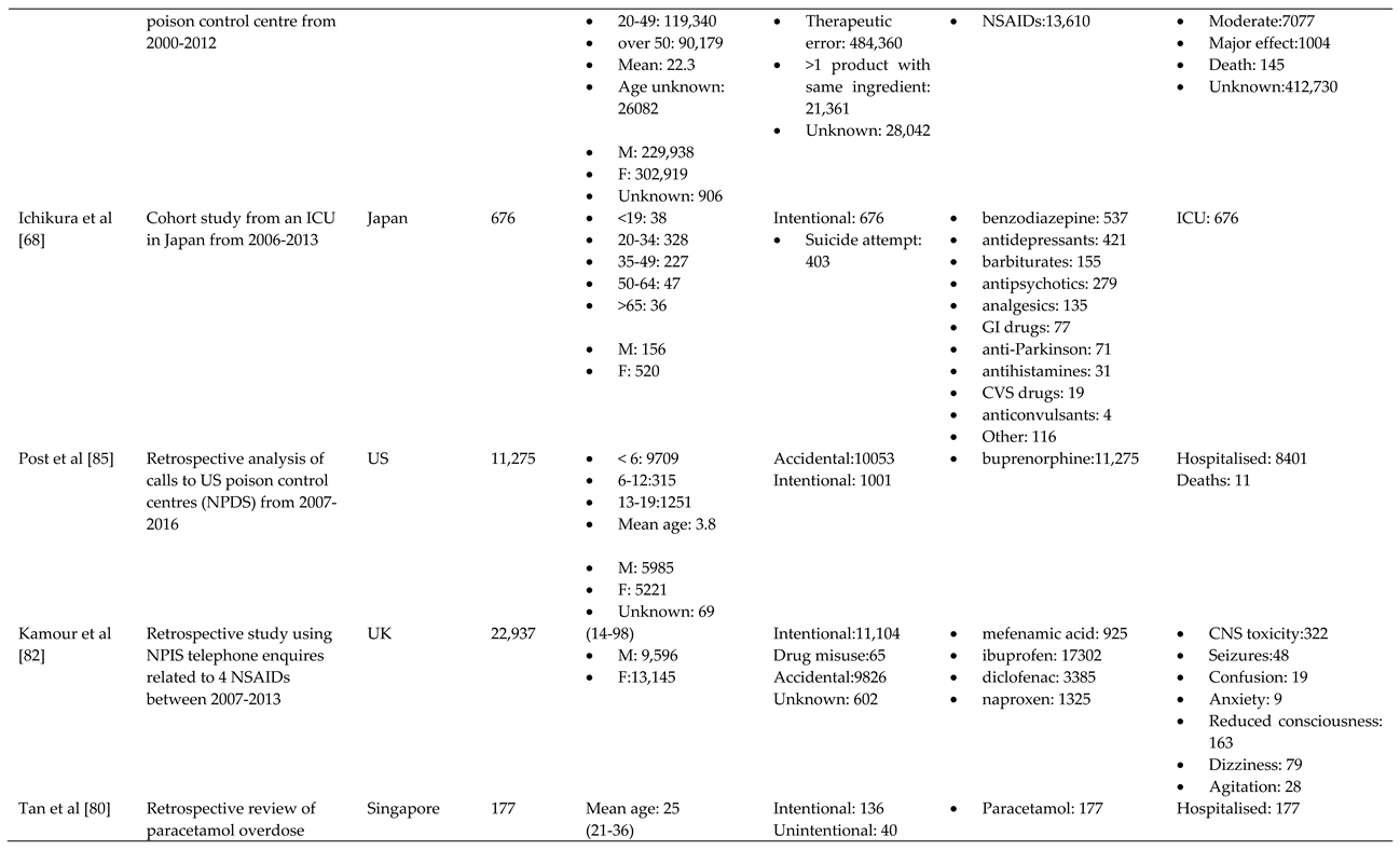 Preprints 84737 i009