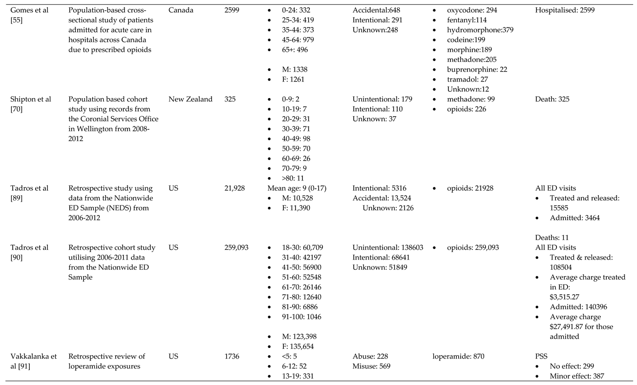 Preprints 84737 i011