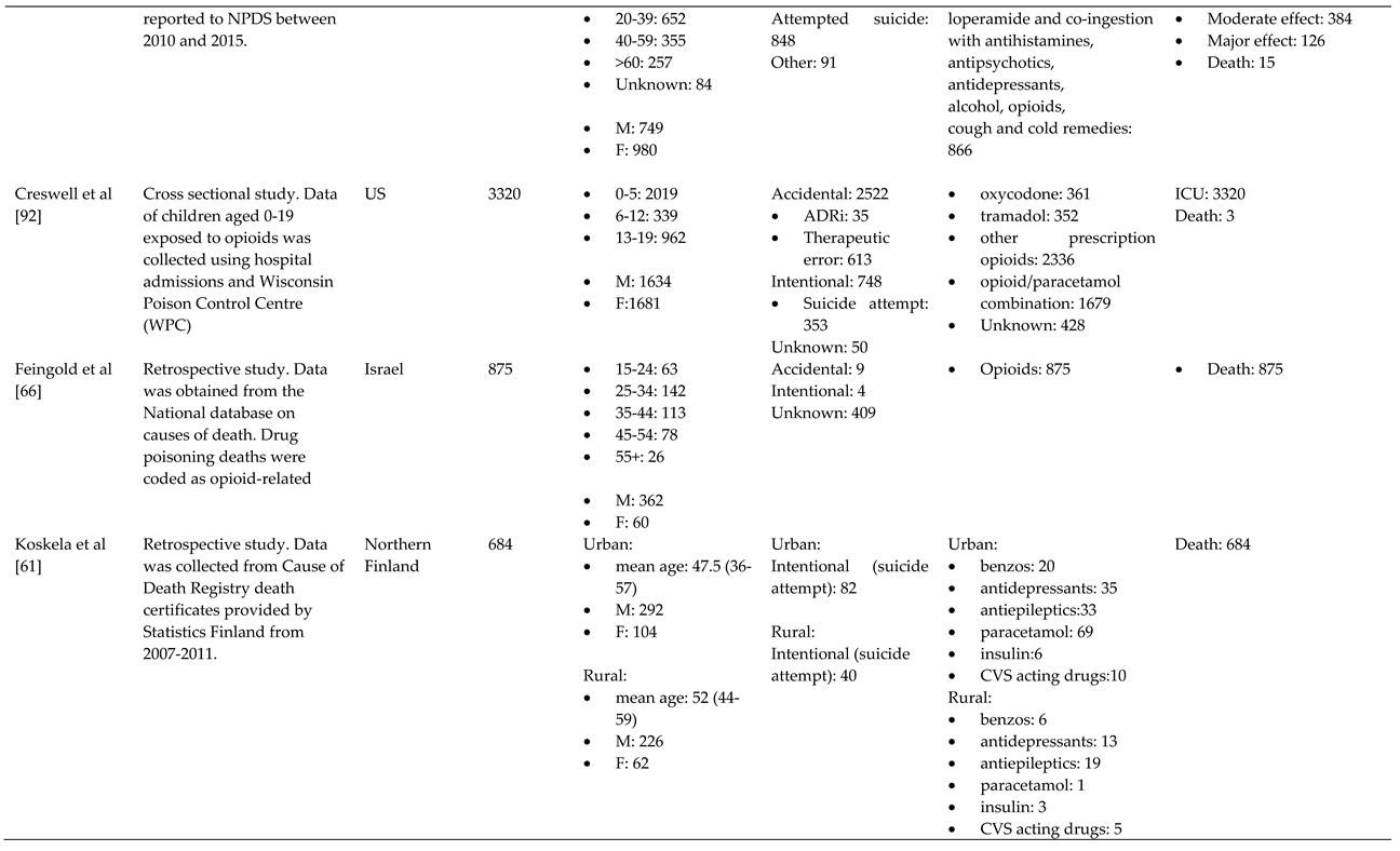 Preprints 84737 i012