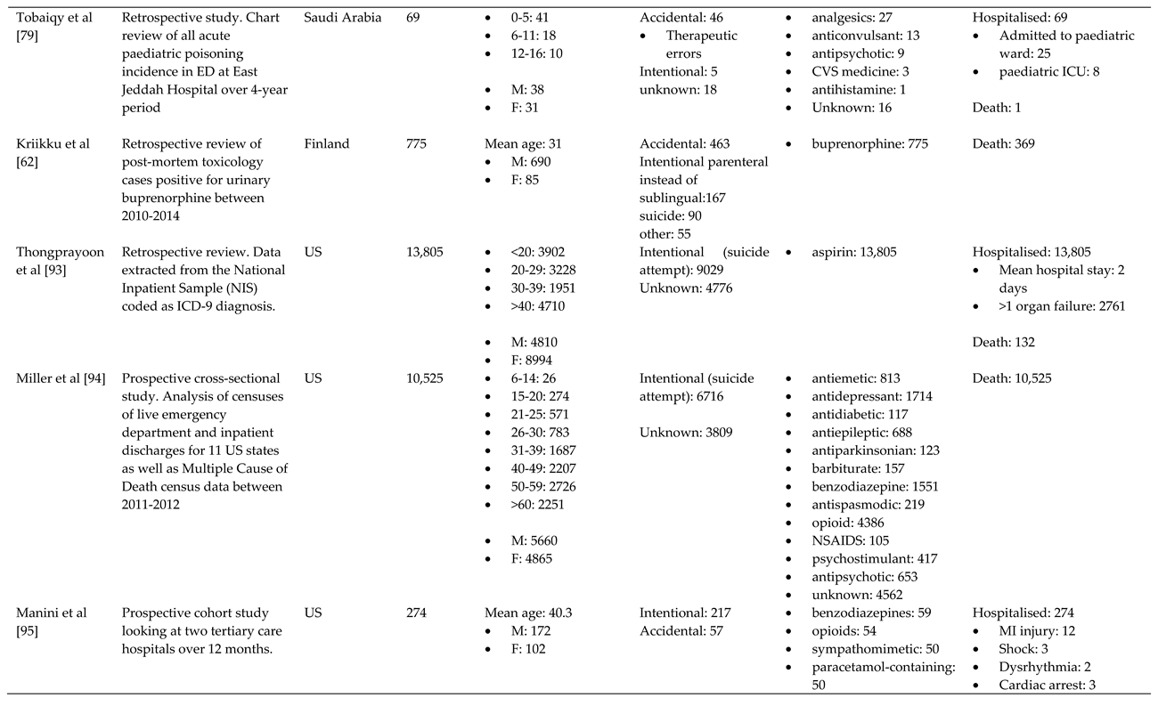 Preprints 84737 i013