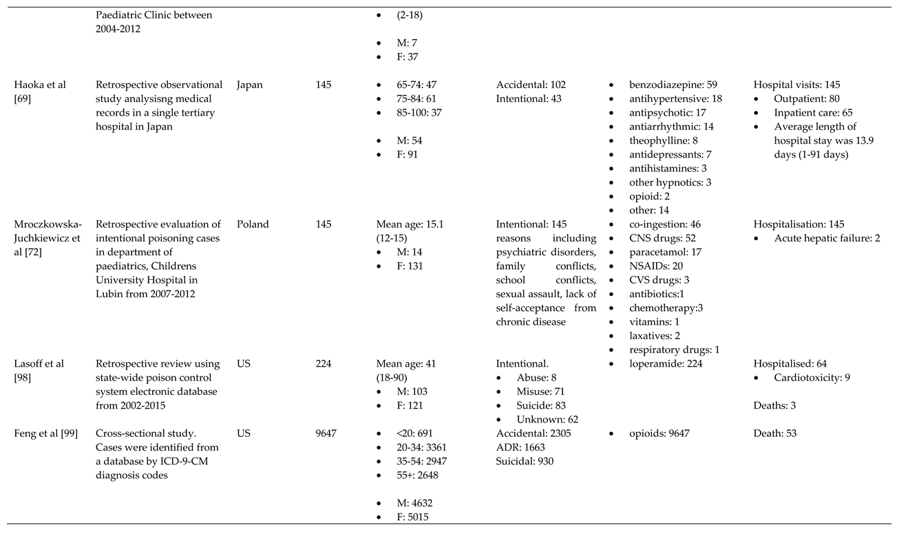 Preprints 84737 i015