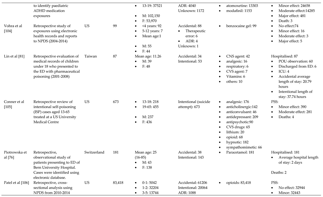 Preprints 84737 i018