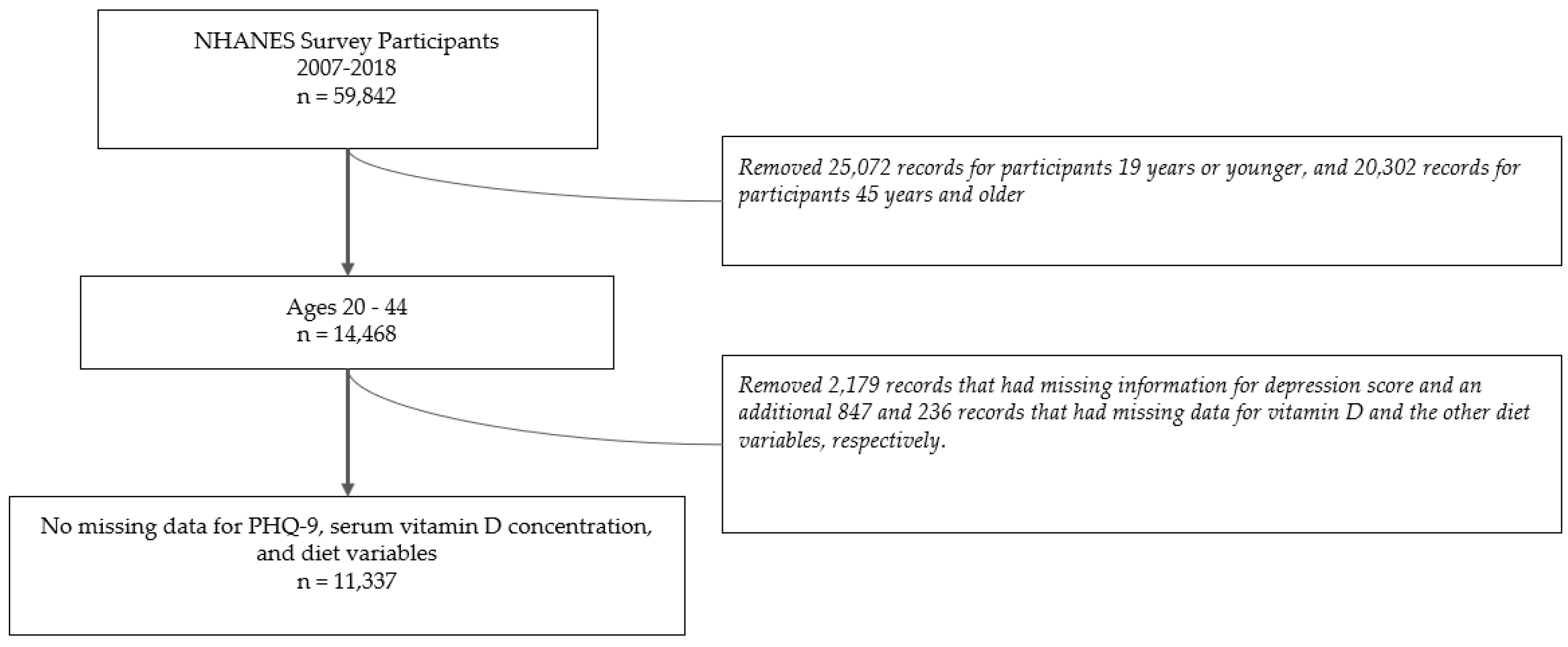 Preprints 106117 g002