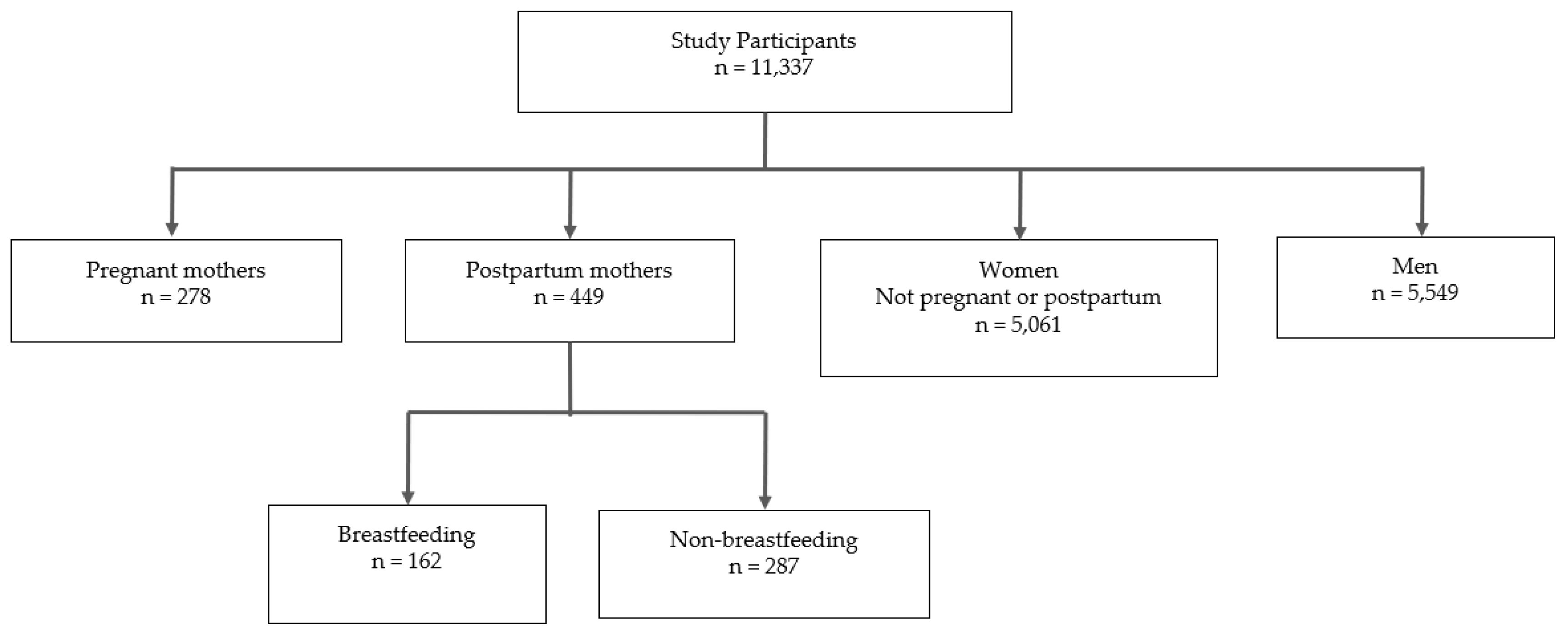 Preprints 106117 g003