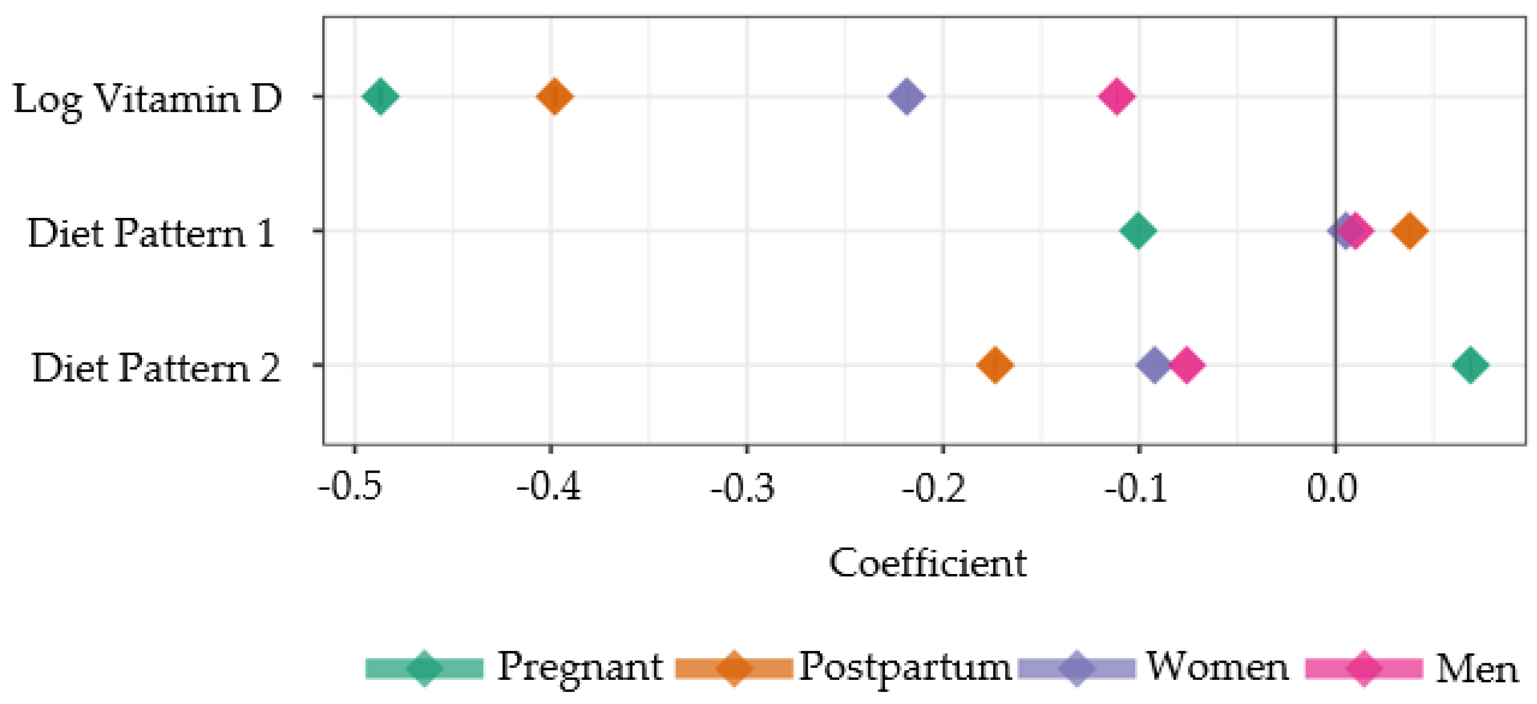 Preprints 106117 g006